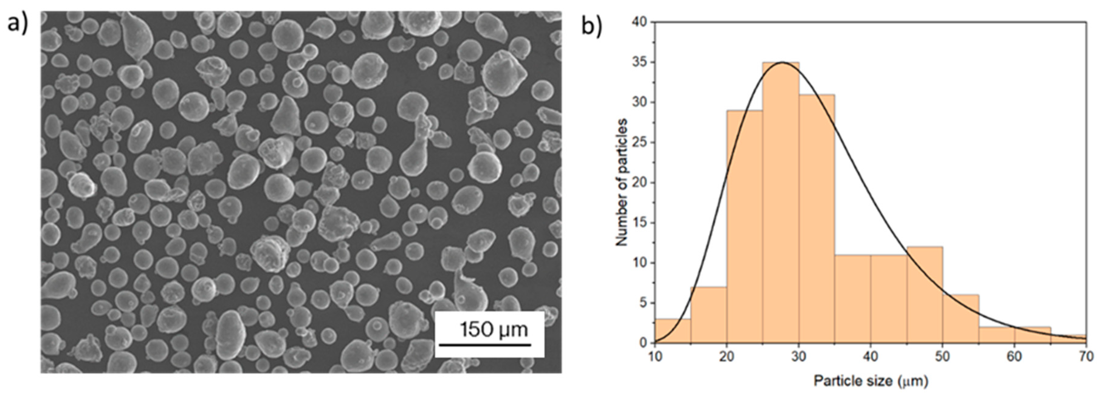 Materials 17 03655 g001