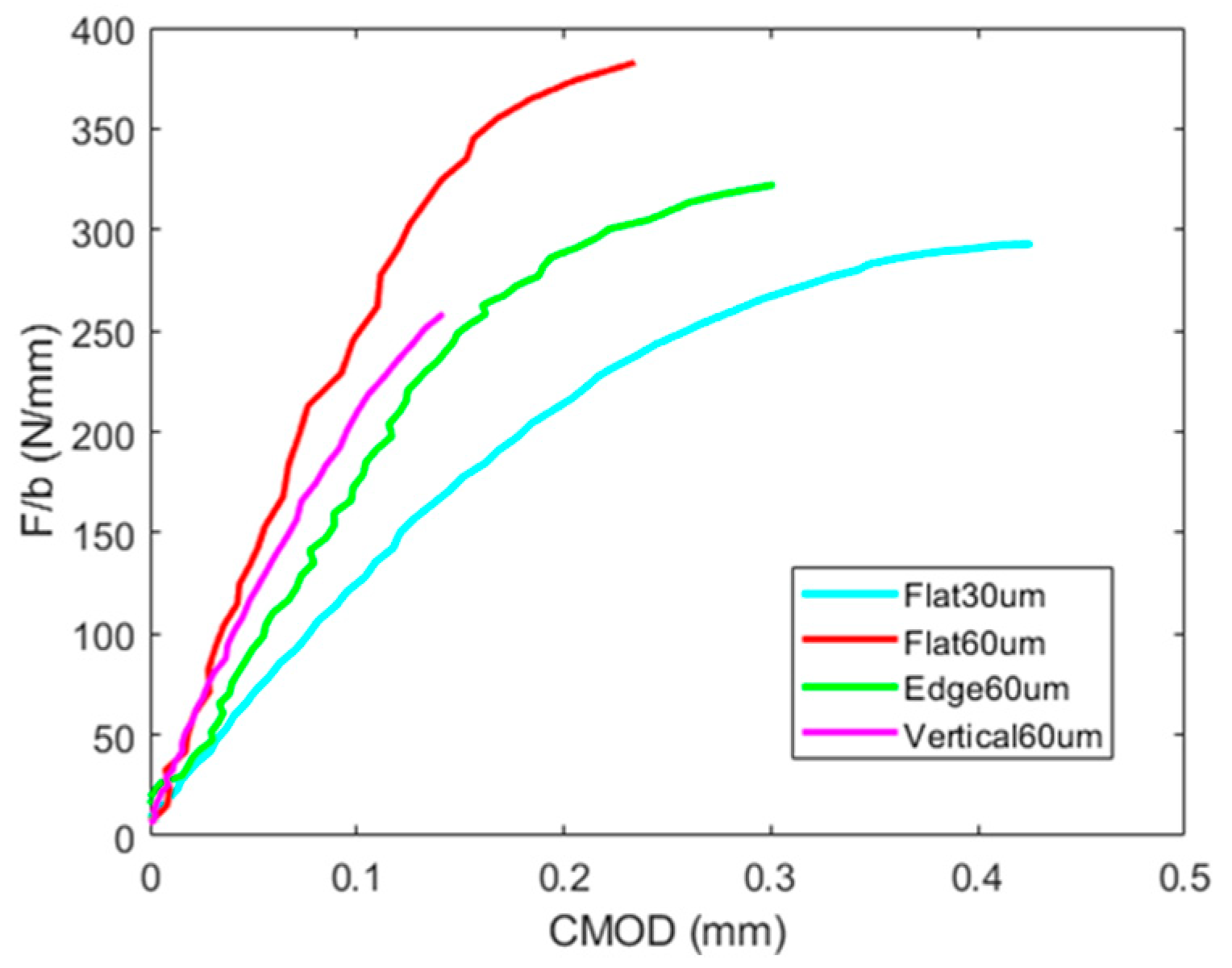 Materials 17 03655 g018
