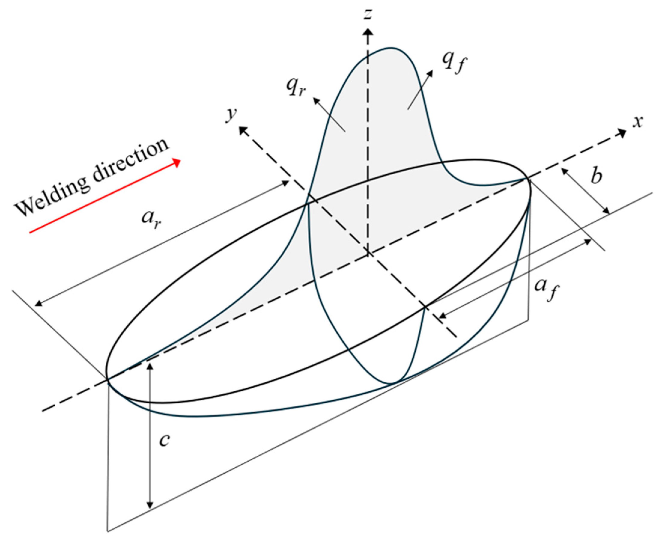 Prediction of Welding Deformation Using the Thermal Elastic–Plastic ...