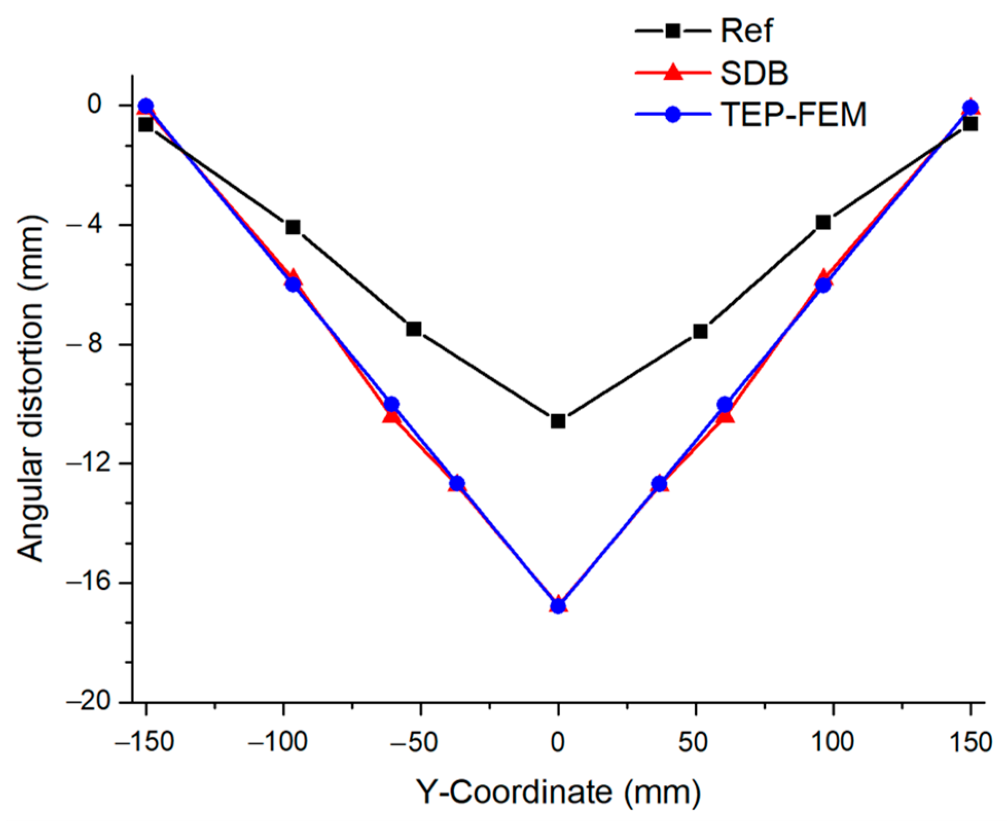 Materials 17 03656 g013