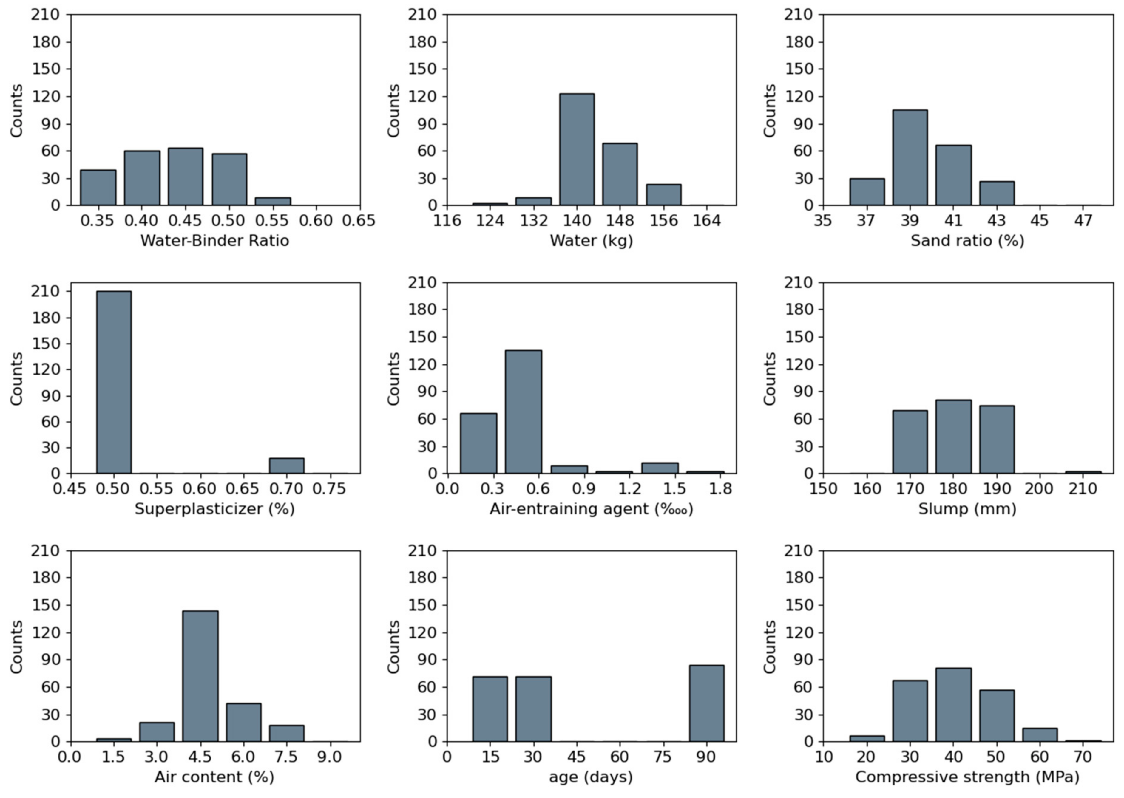 Materials 17 03661 g003