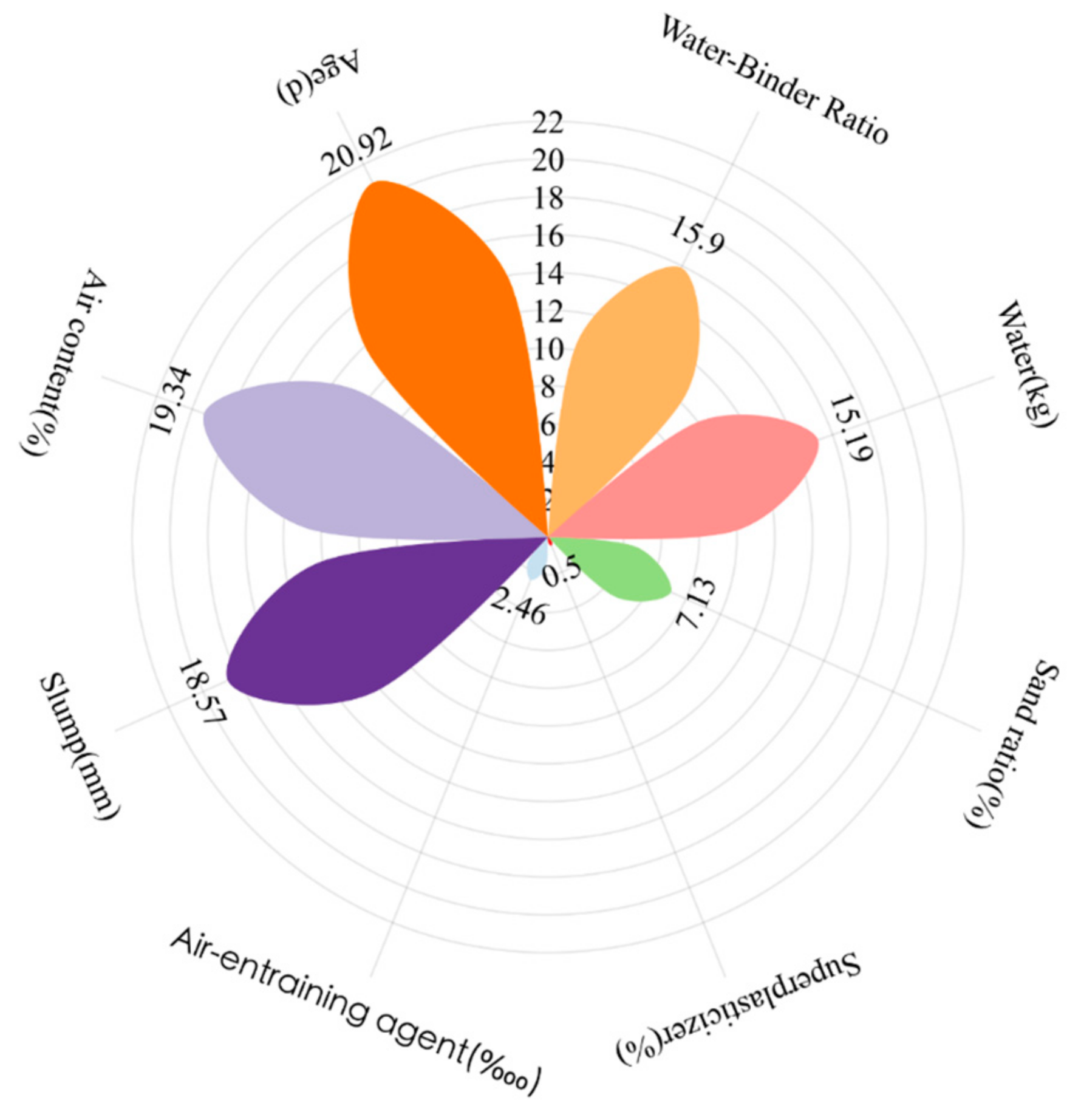 Materials 17 03661 g006