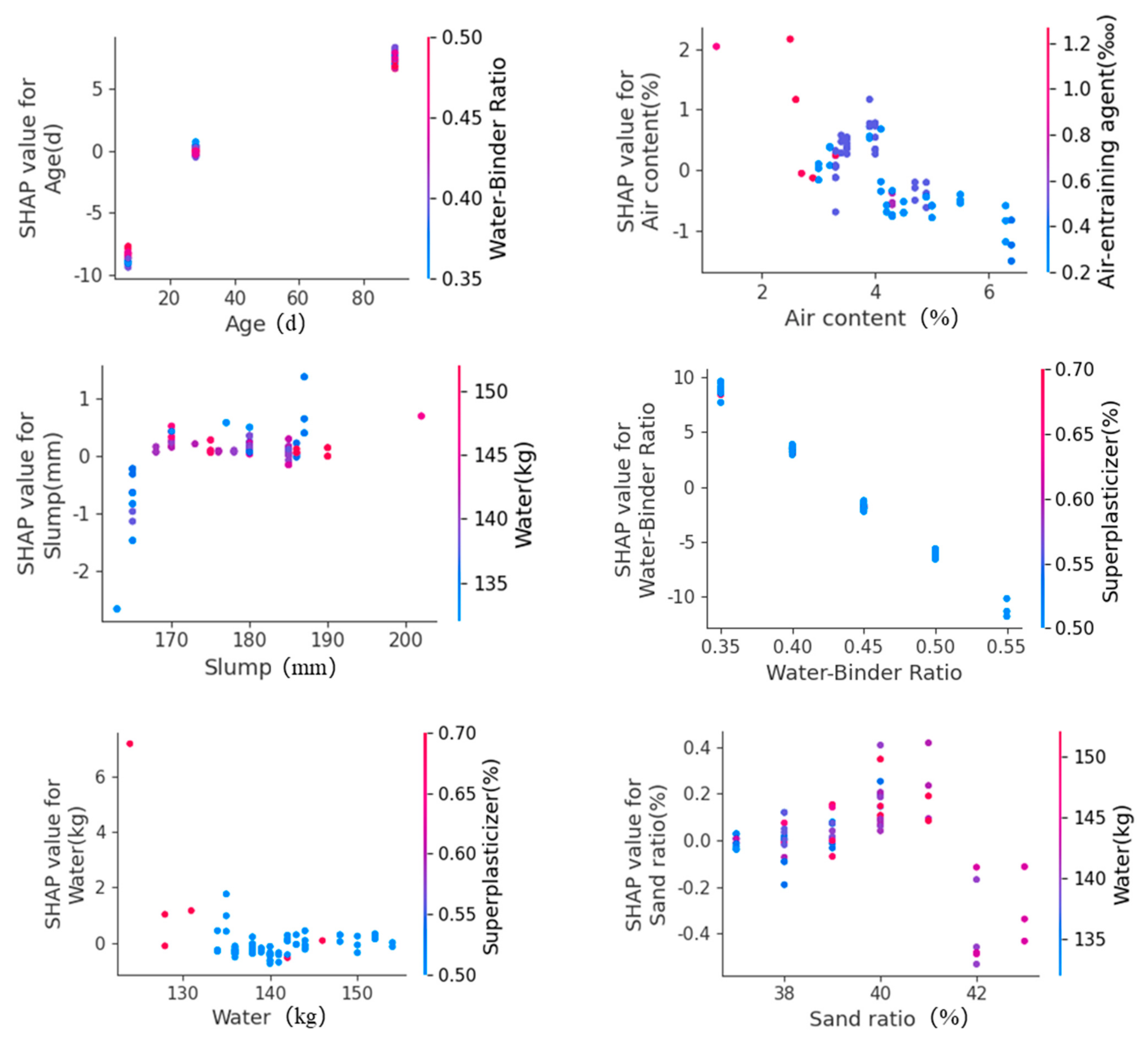 Materials 17 03661 g007