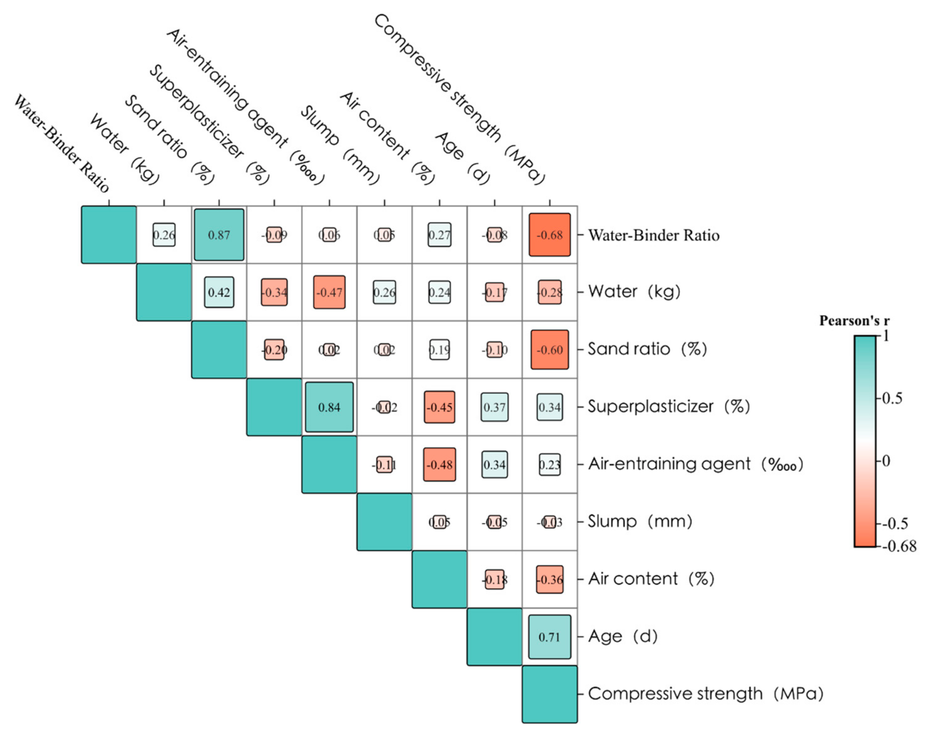 Materials 17 03661 g009