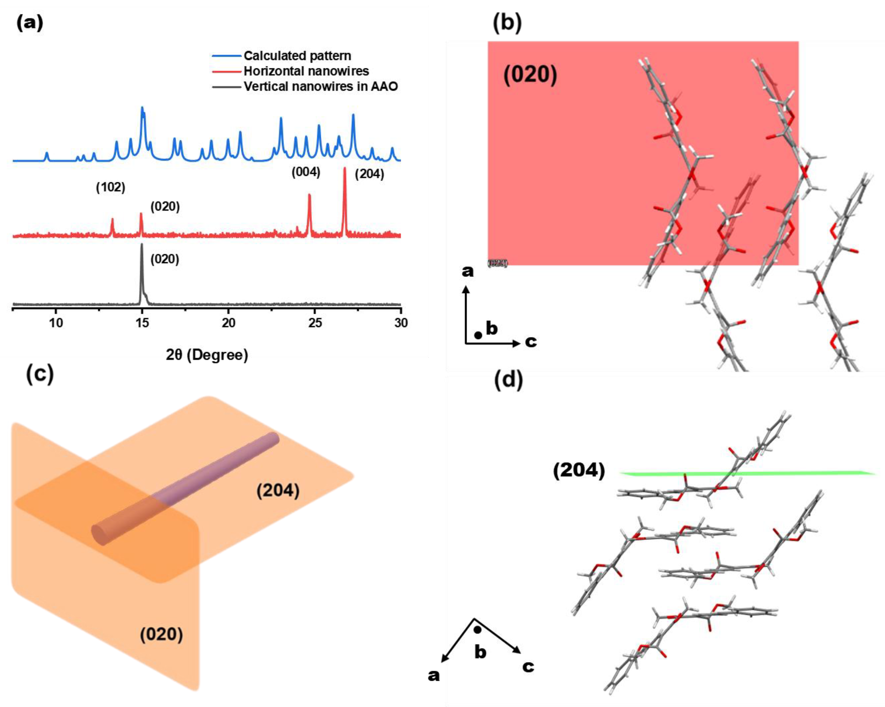 Materials 17 03664 g005