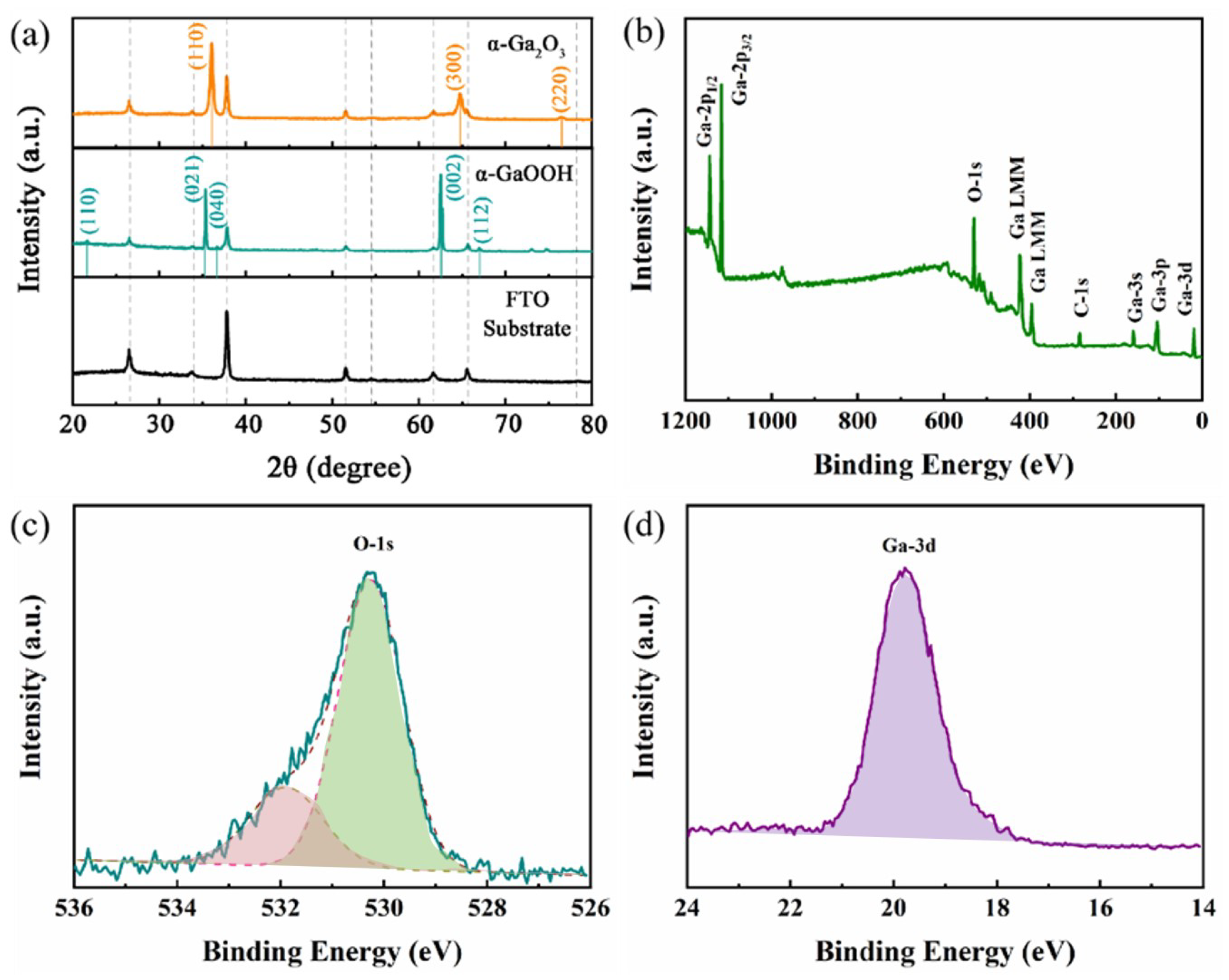 Materials 17 03665 g002