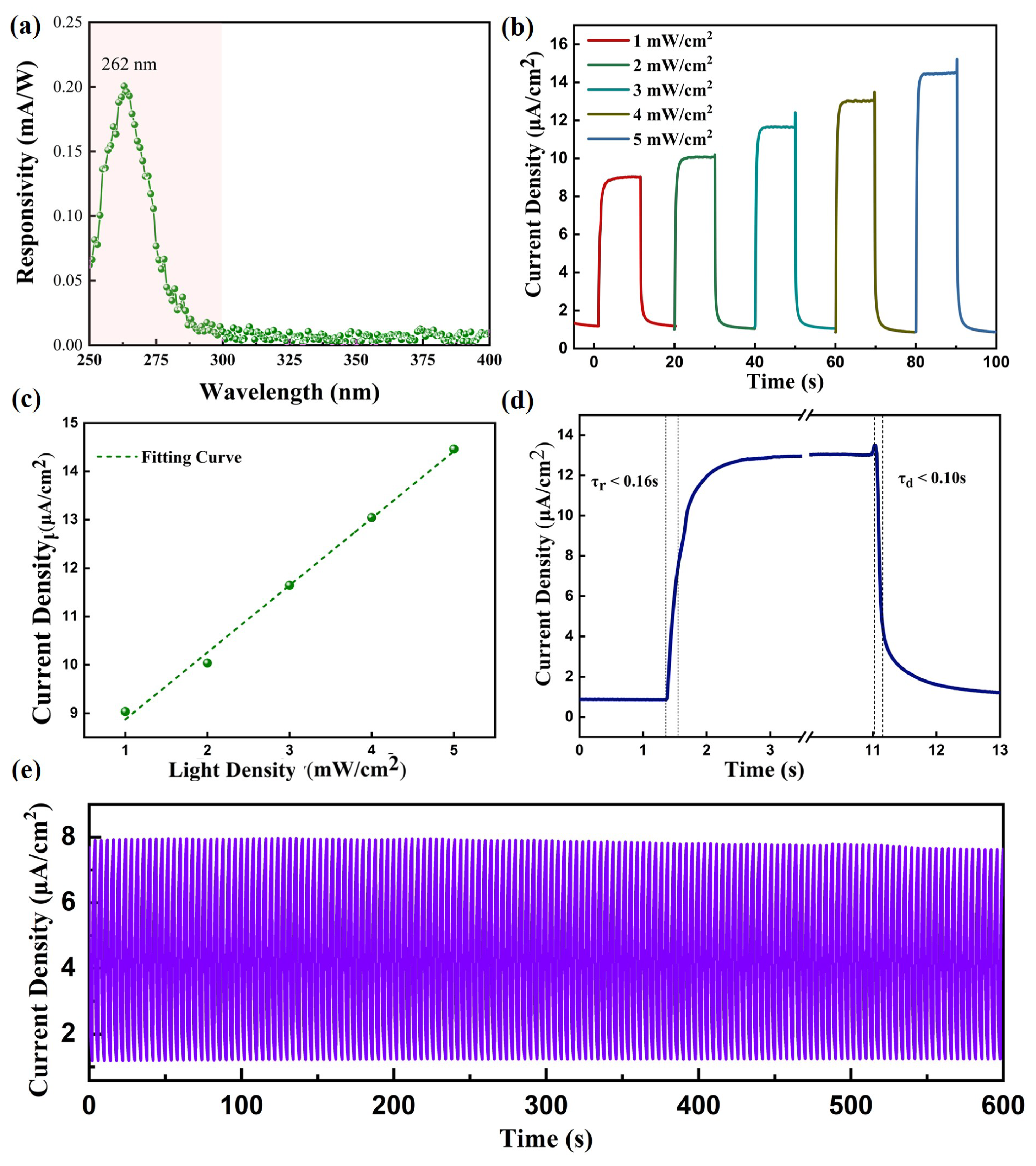 Materials 17 03665 g006