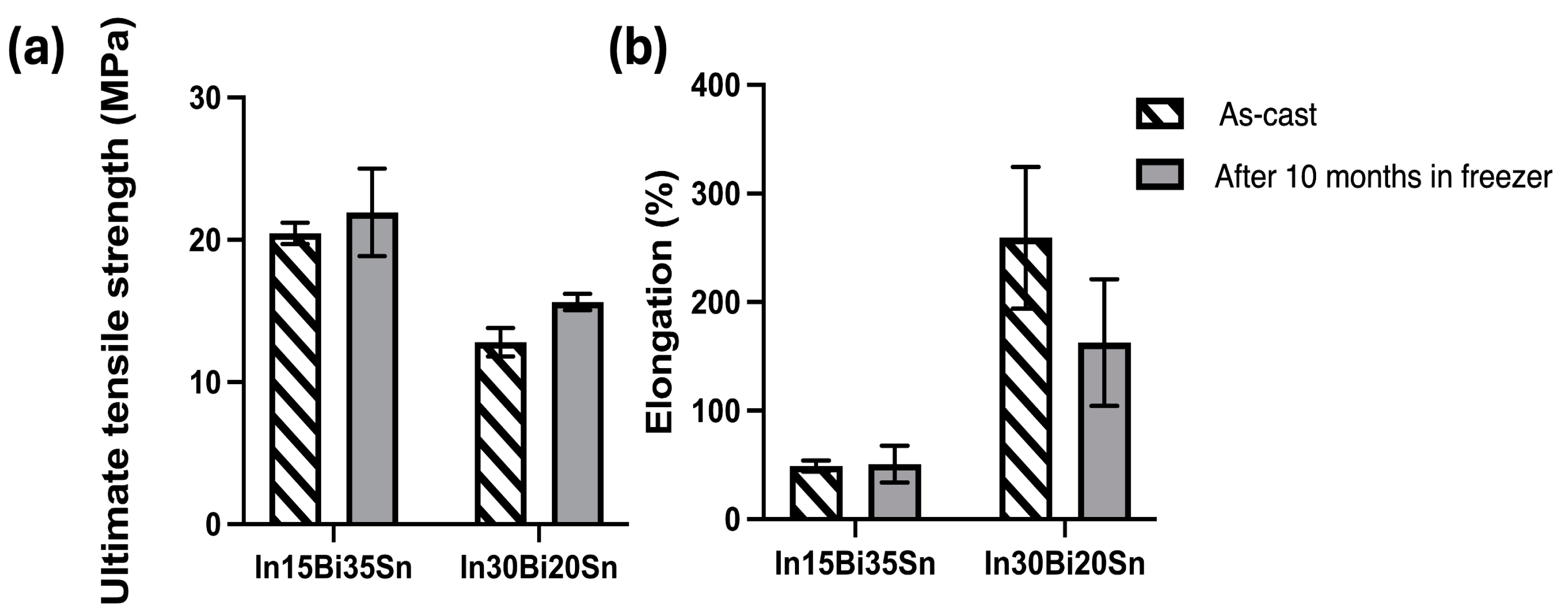 Materials 17 03669 g003