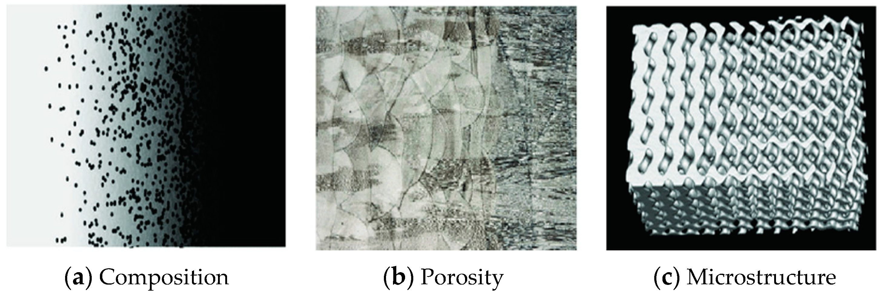 Machine Learning for Additive Manufacturing of Functionally Graded 