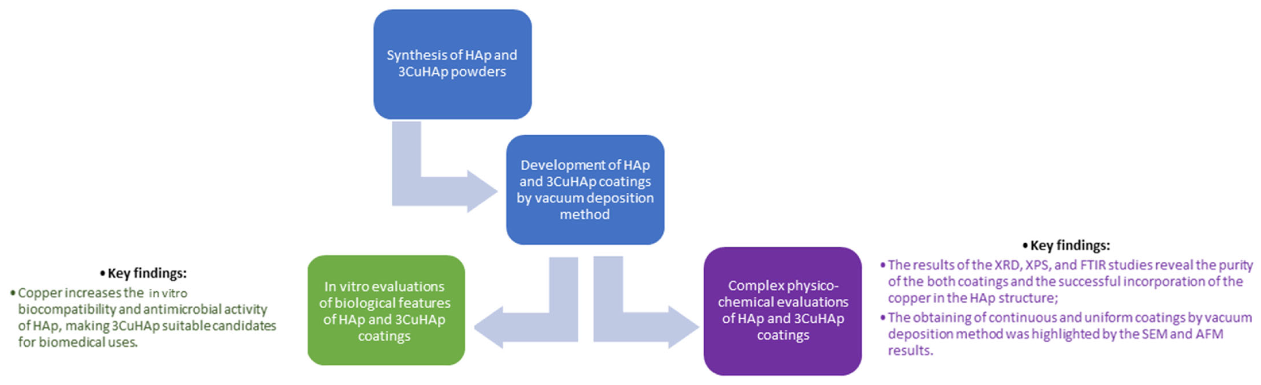 Materials 17 03681 g001