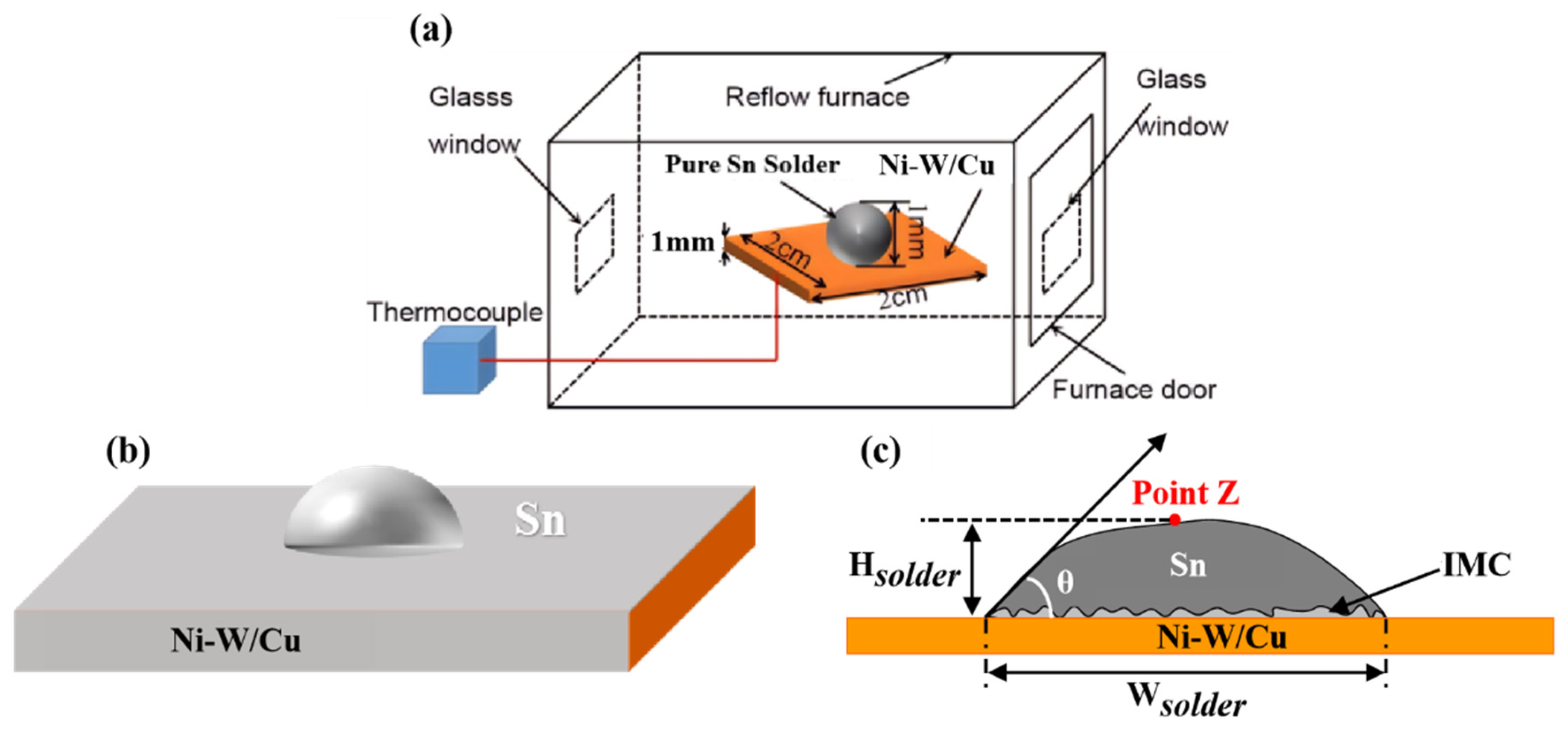 Materials 17 03682 g001