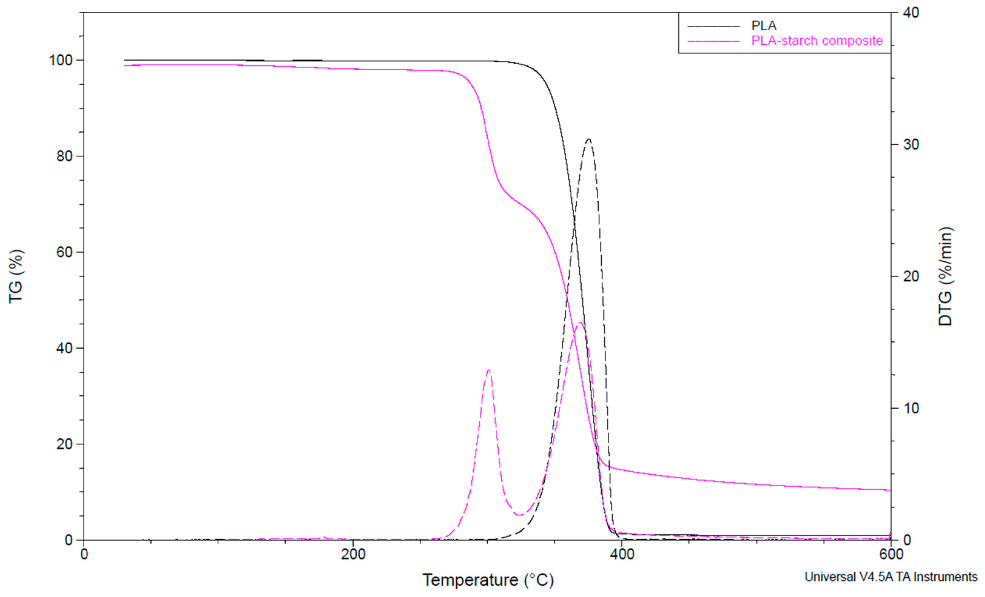 Materials 17 03683 g005