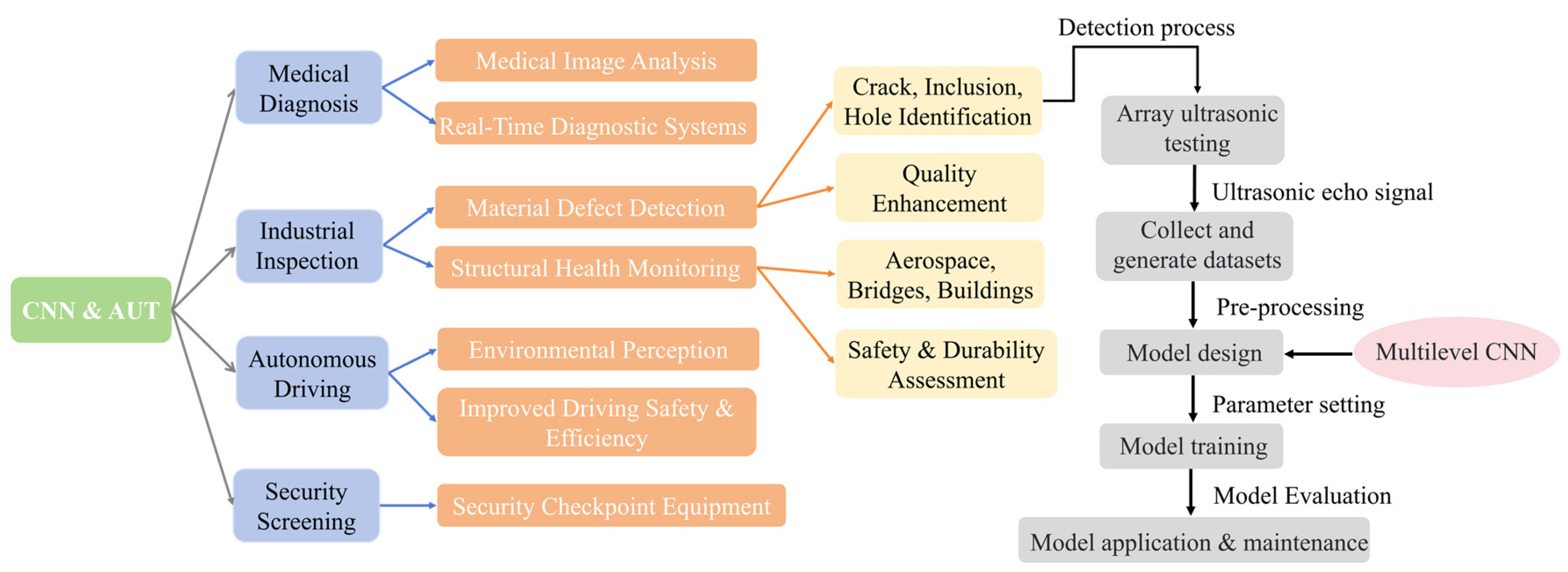 Materials 17 03685 g002