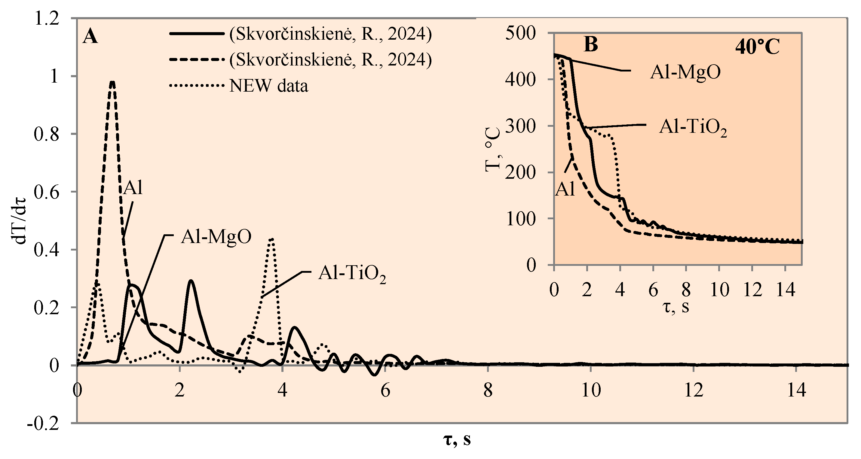 Materials 17 03687 g004