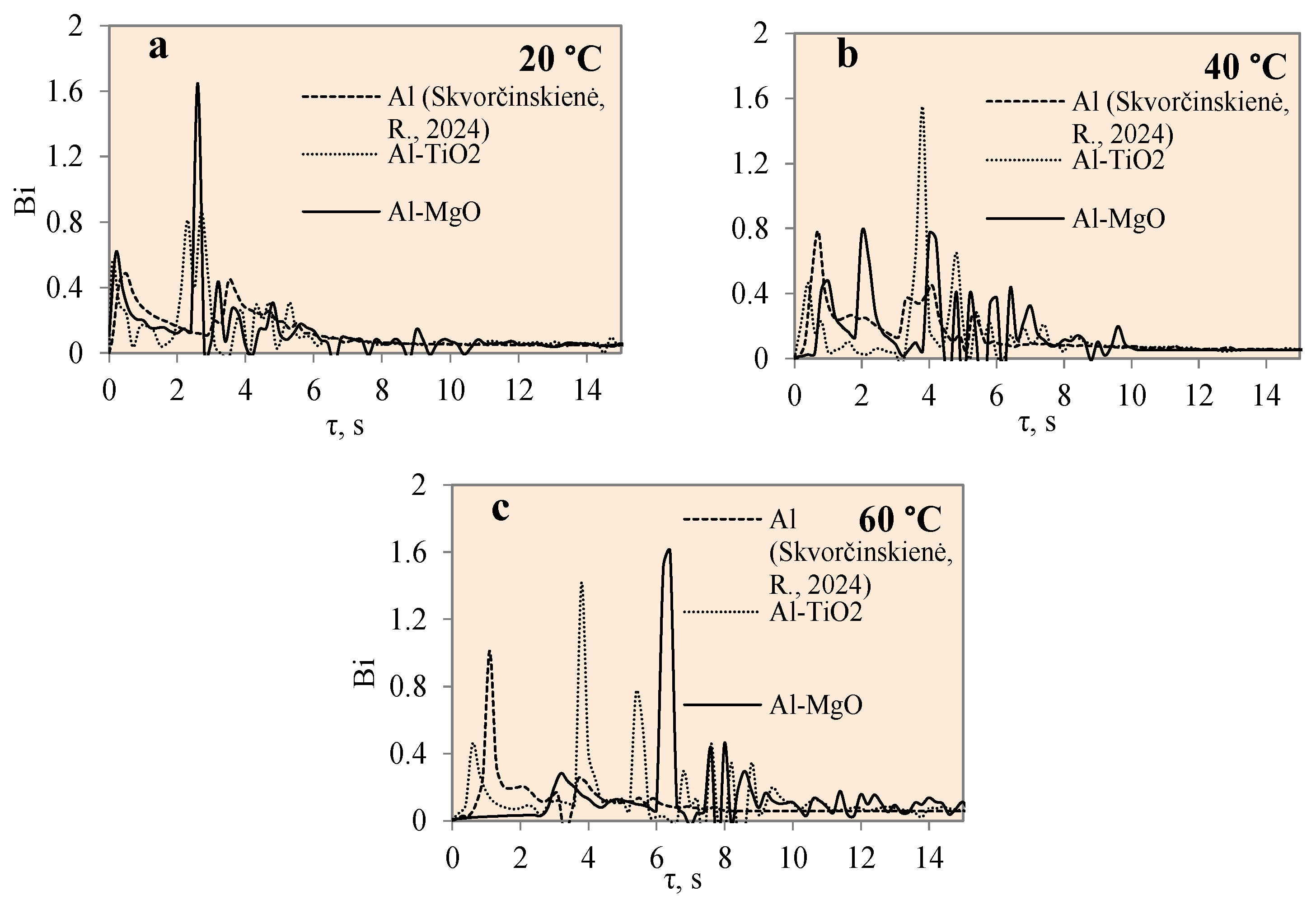 Materials 17 03687 g013