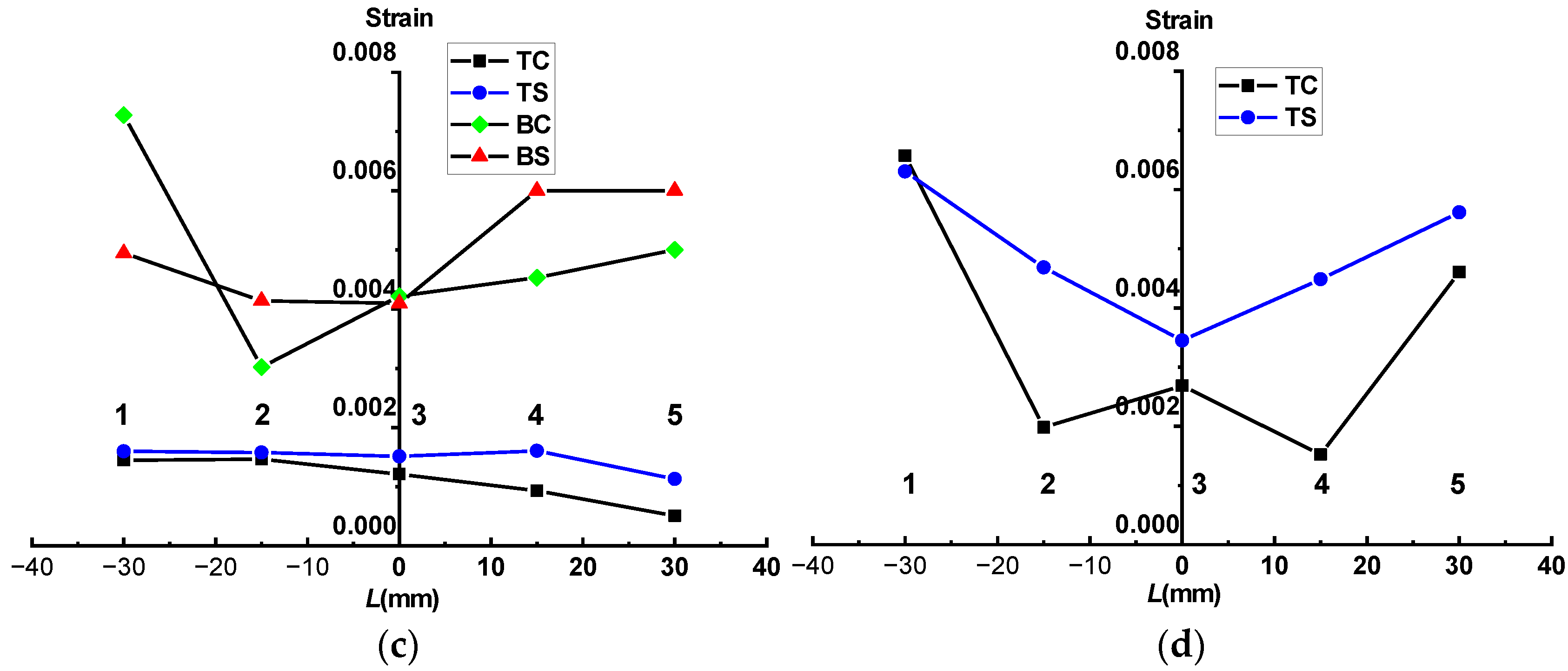 Materials 17 03690 g016b