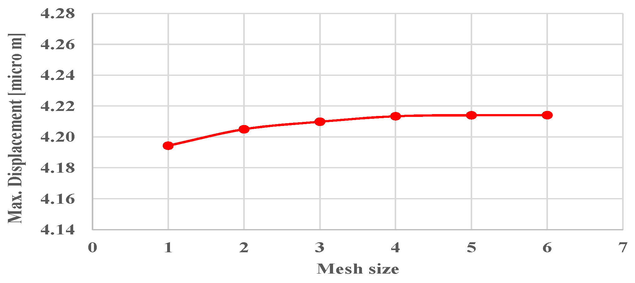 Materials 17 03691 g006