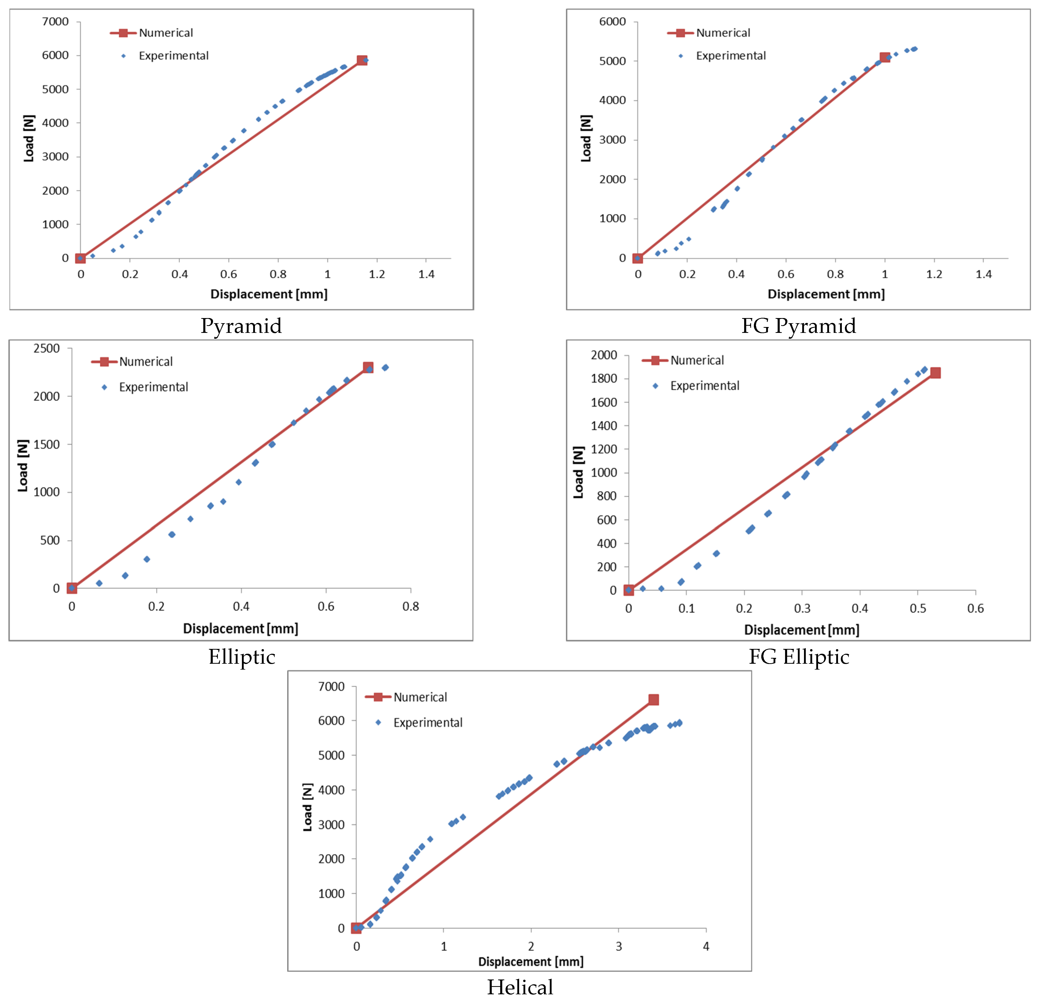 Materials 17 03691 g009