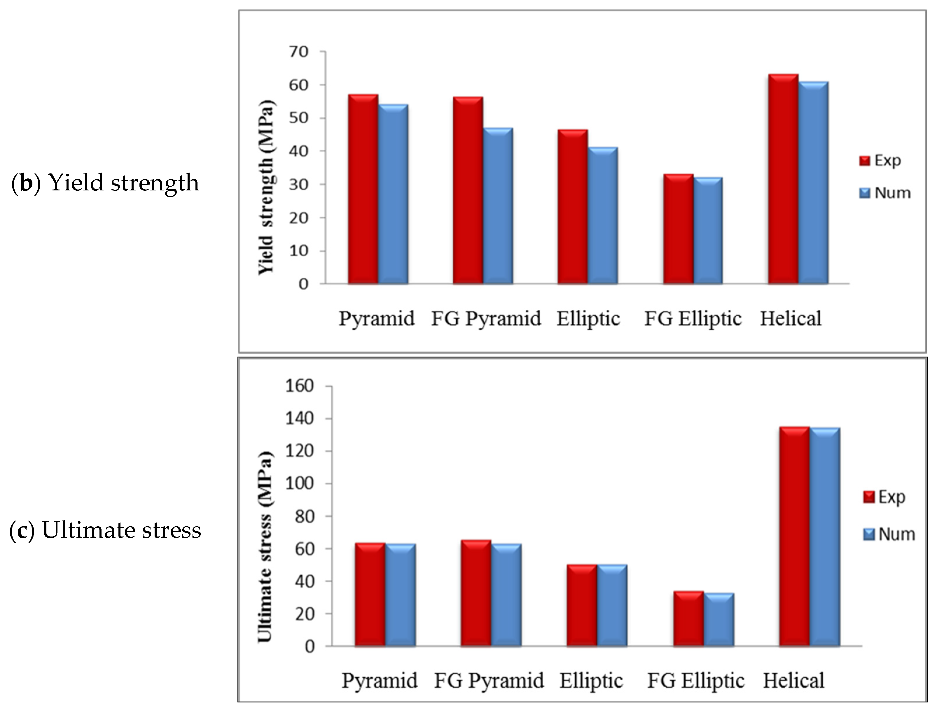 Materials 17 03691 g012b