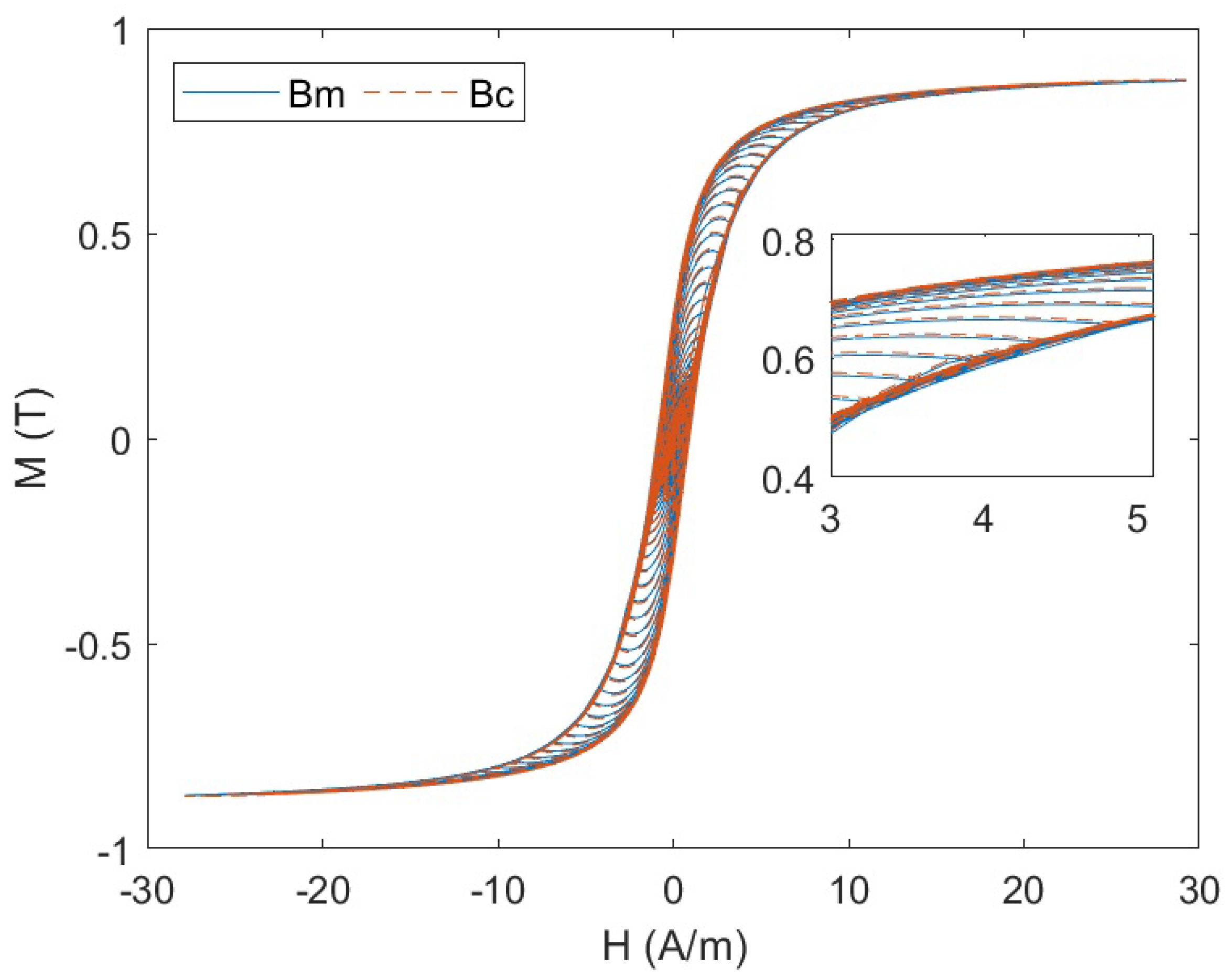 Materials 17 03695 g009