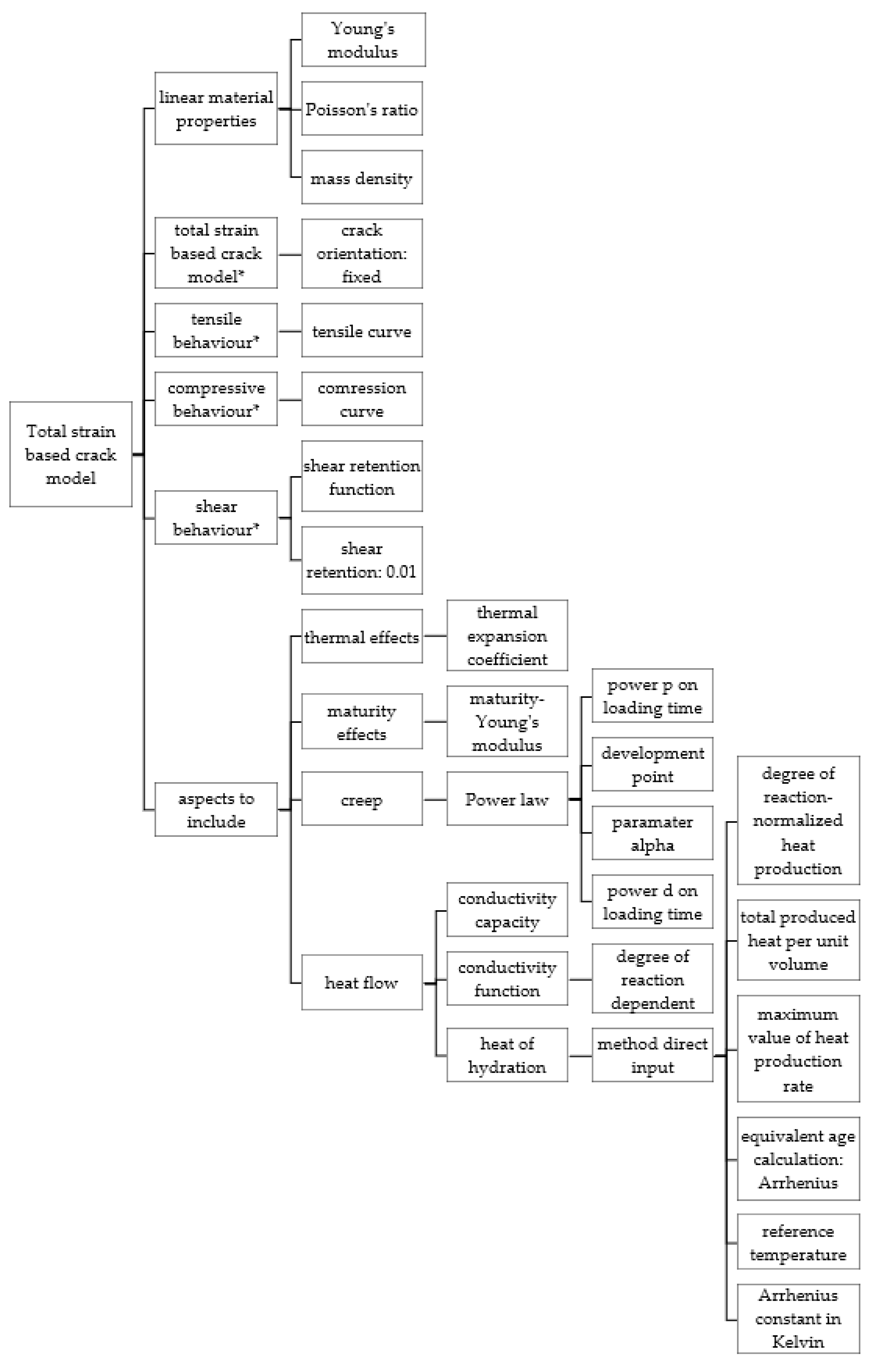 Materials 17 03700 g003