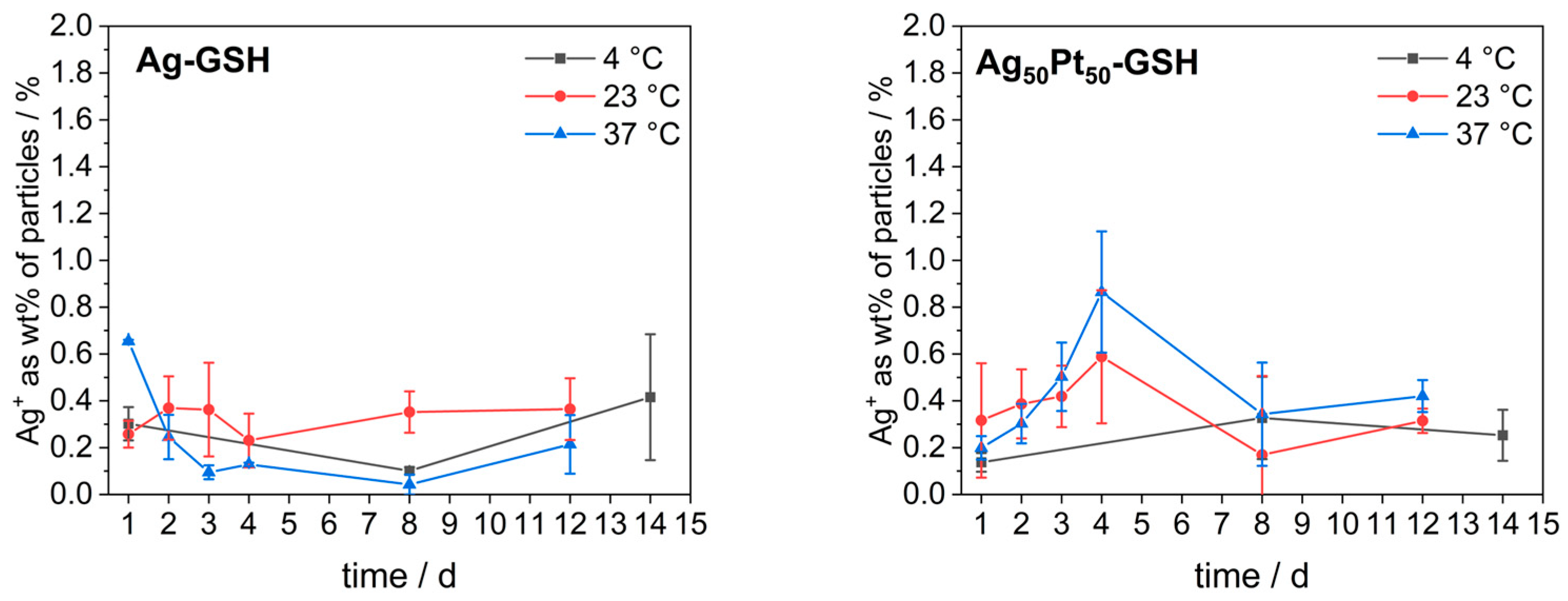 Materials 17 03702 g006