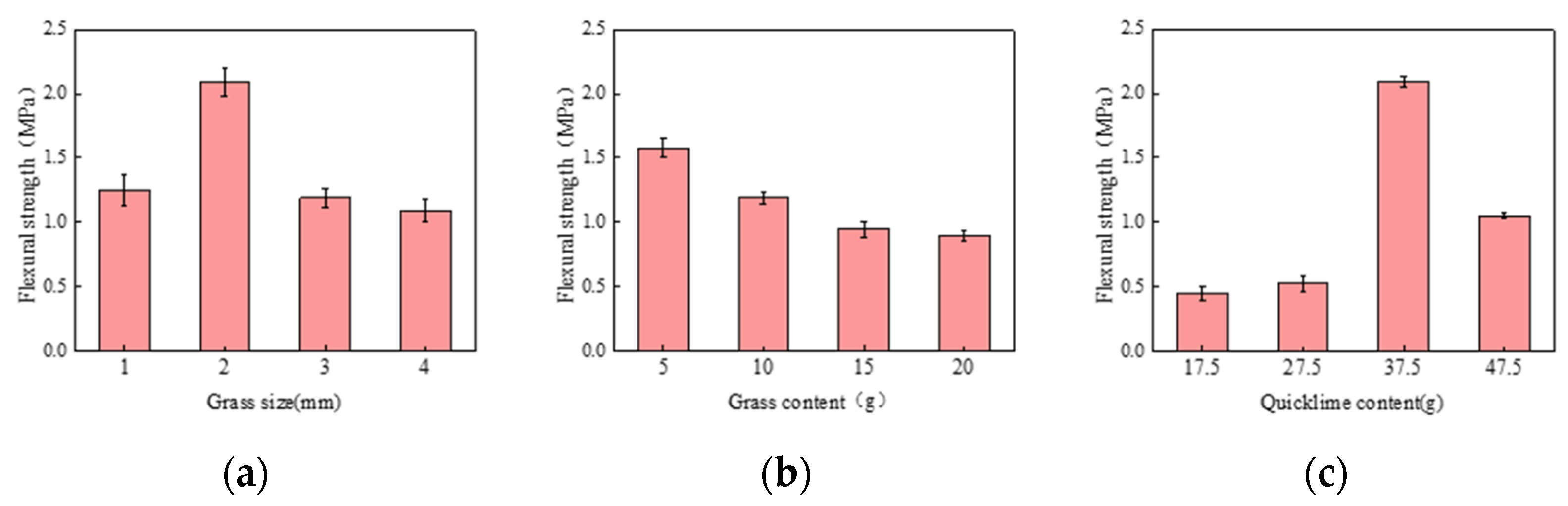 Materials 17 03703 g007