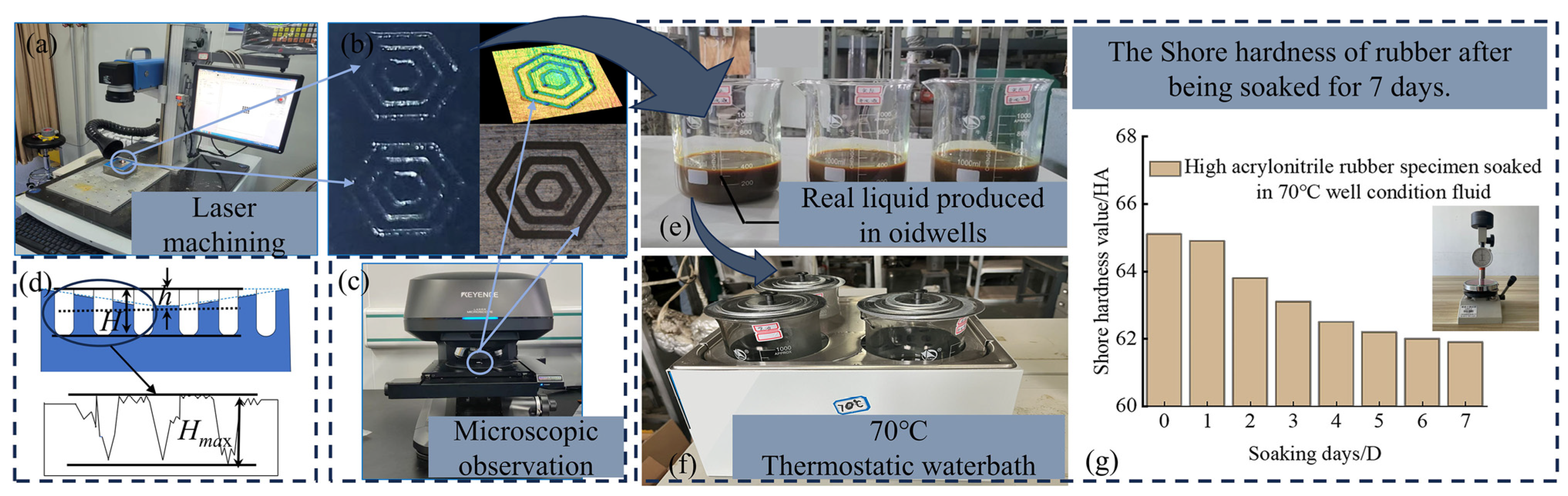 Materials 17 03708 g003