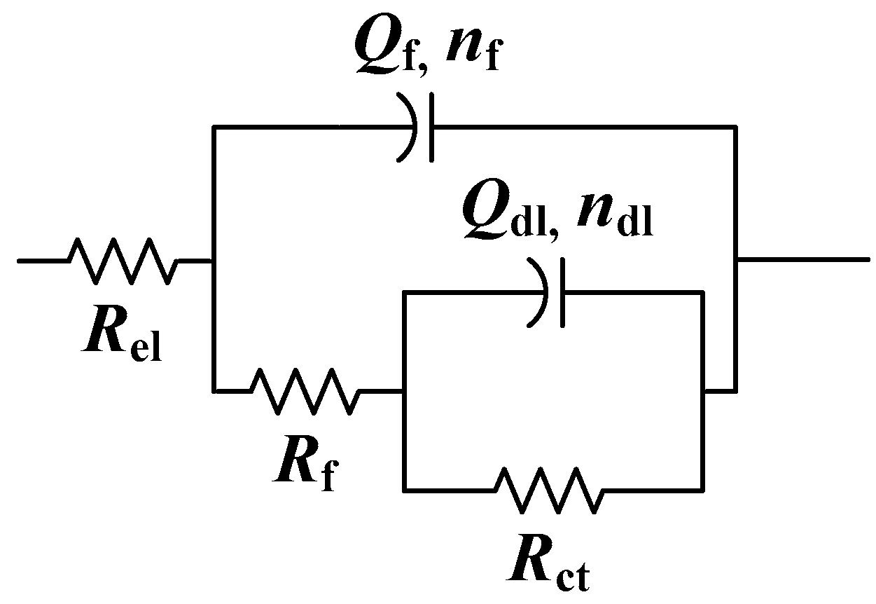 Materials 17 03710 g003 Materials 17 03710 g003
