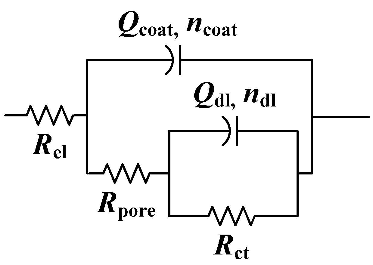 Materials 17 03710 g007 Materials 17 03710 g007