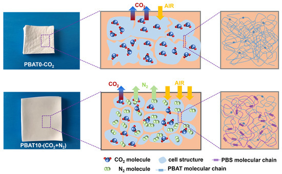 はるき A high-temperature multiferroic Tb2(MoO4)3 | Communications