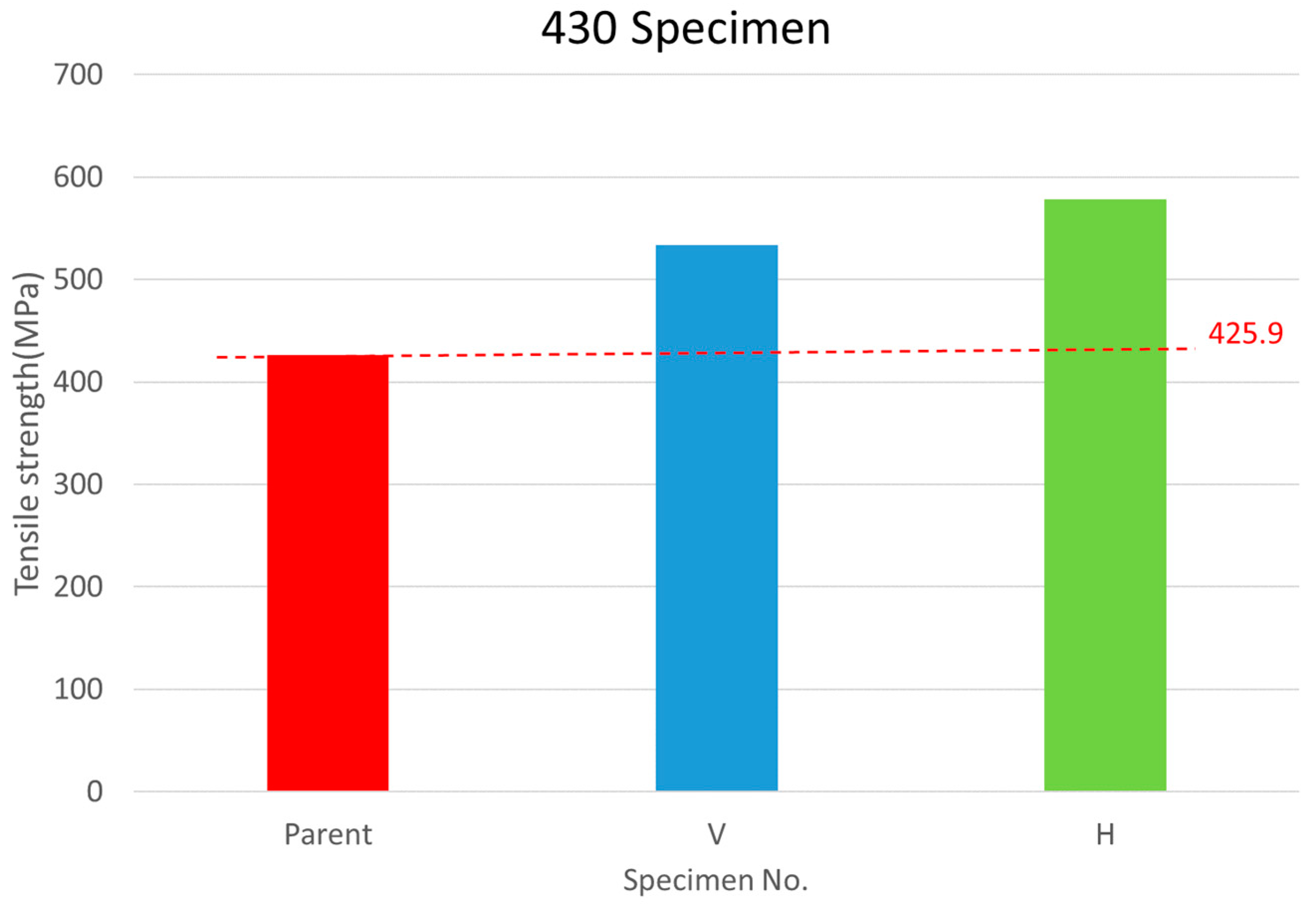Materials 17 03713 g007 Materials 17 03713 g007