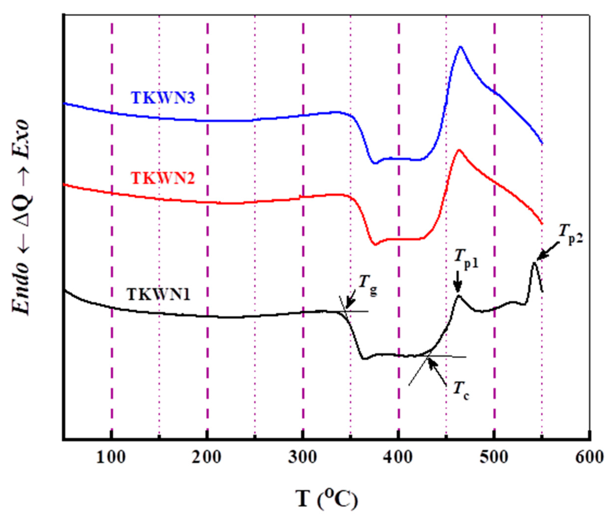 Materials 17 03717 g002