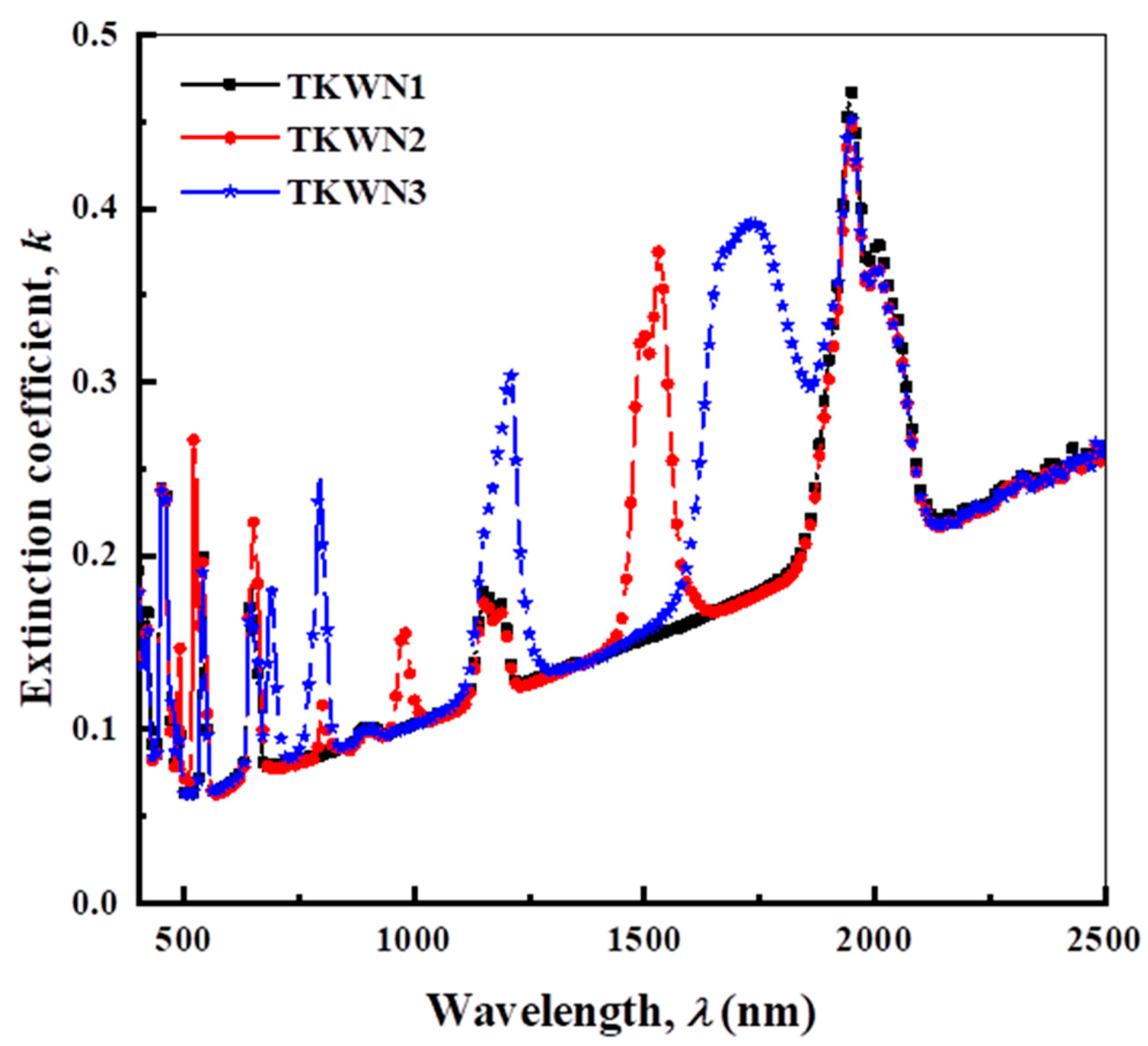 Materials 17 03717 g007