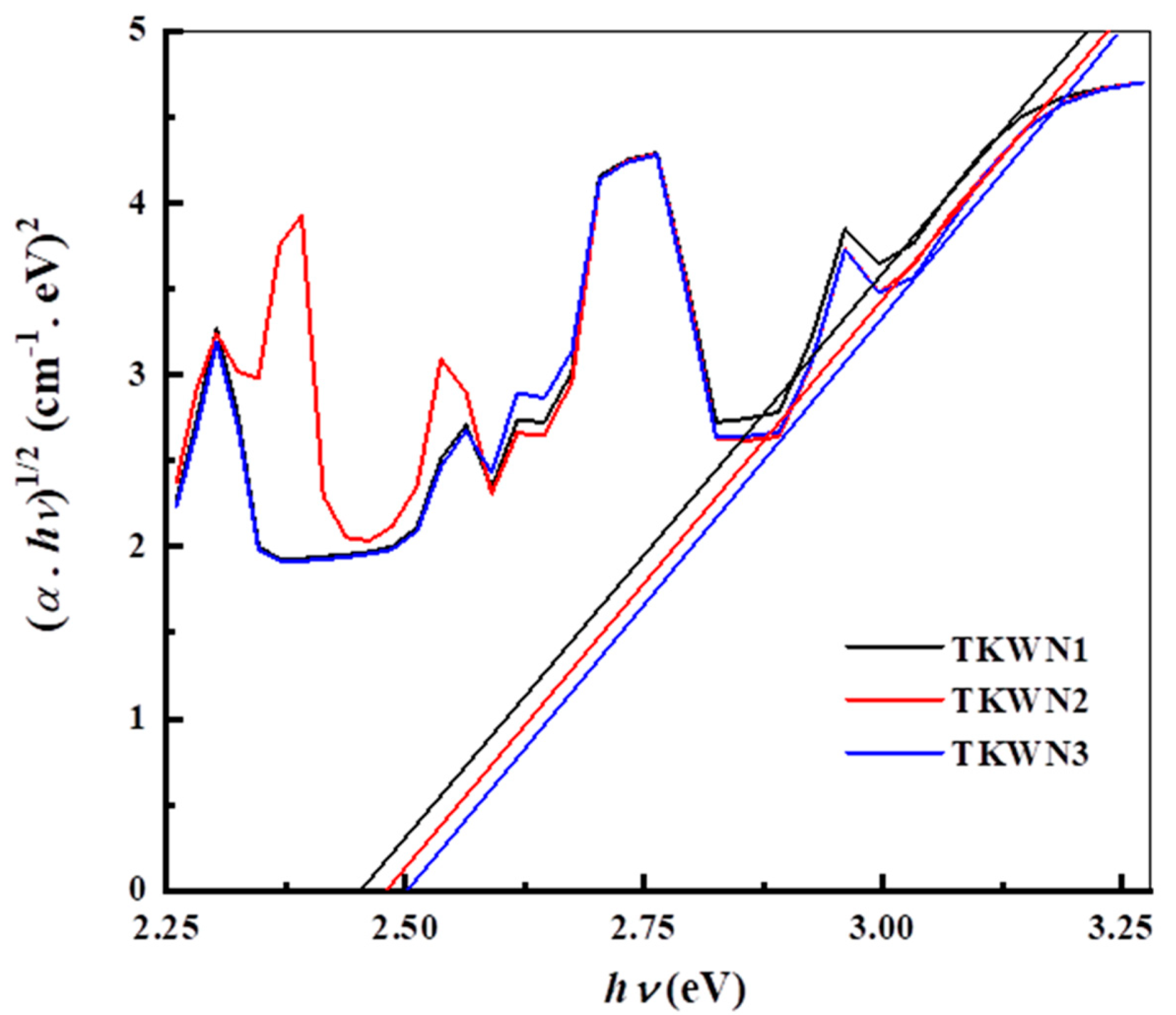 Materials 17 03717 g008