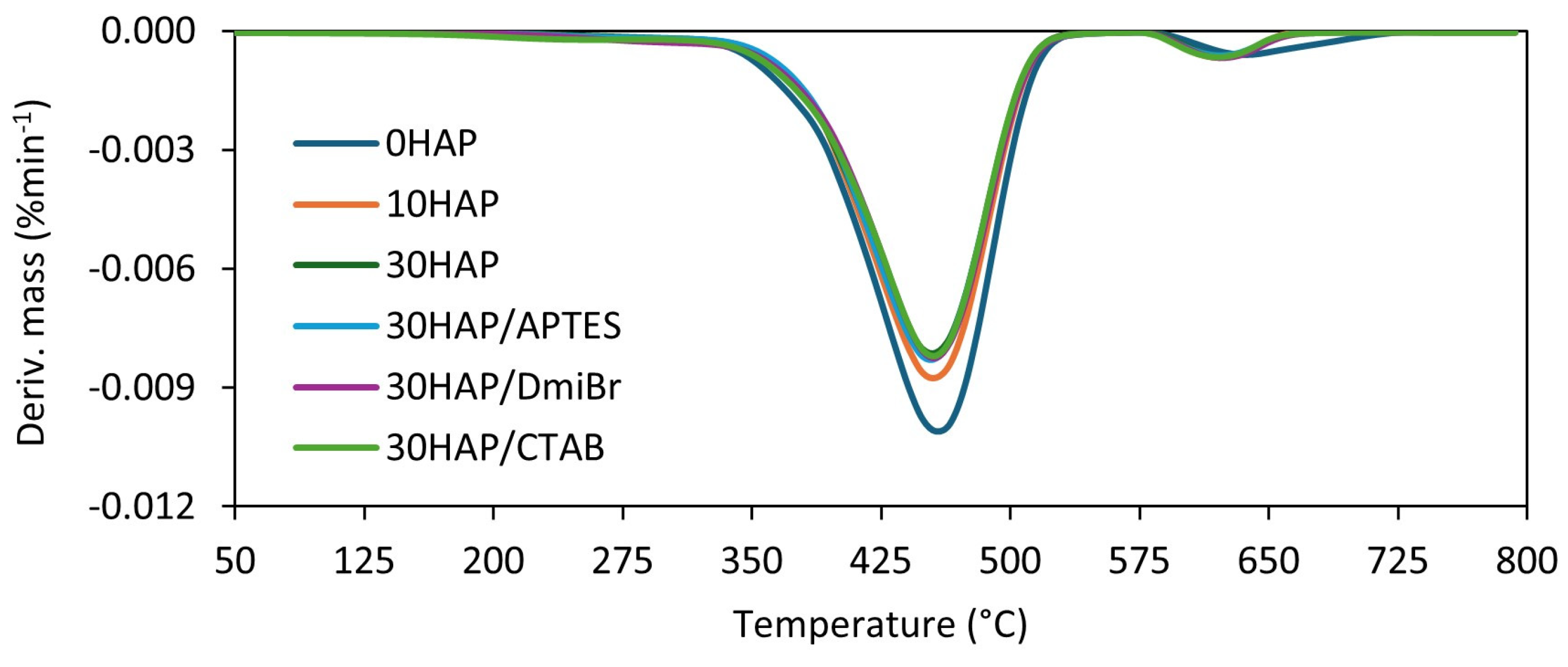 Materials 17 03718 g008