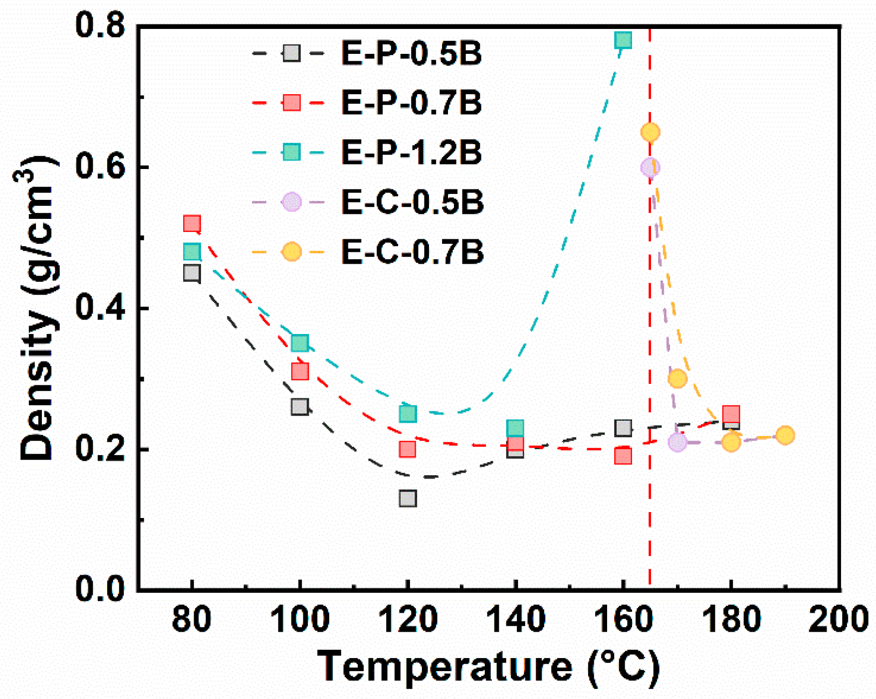 Materials 17 03719 g006