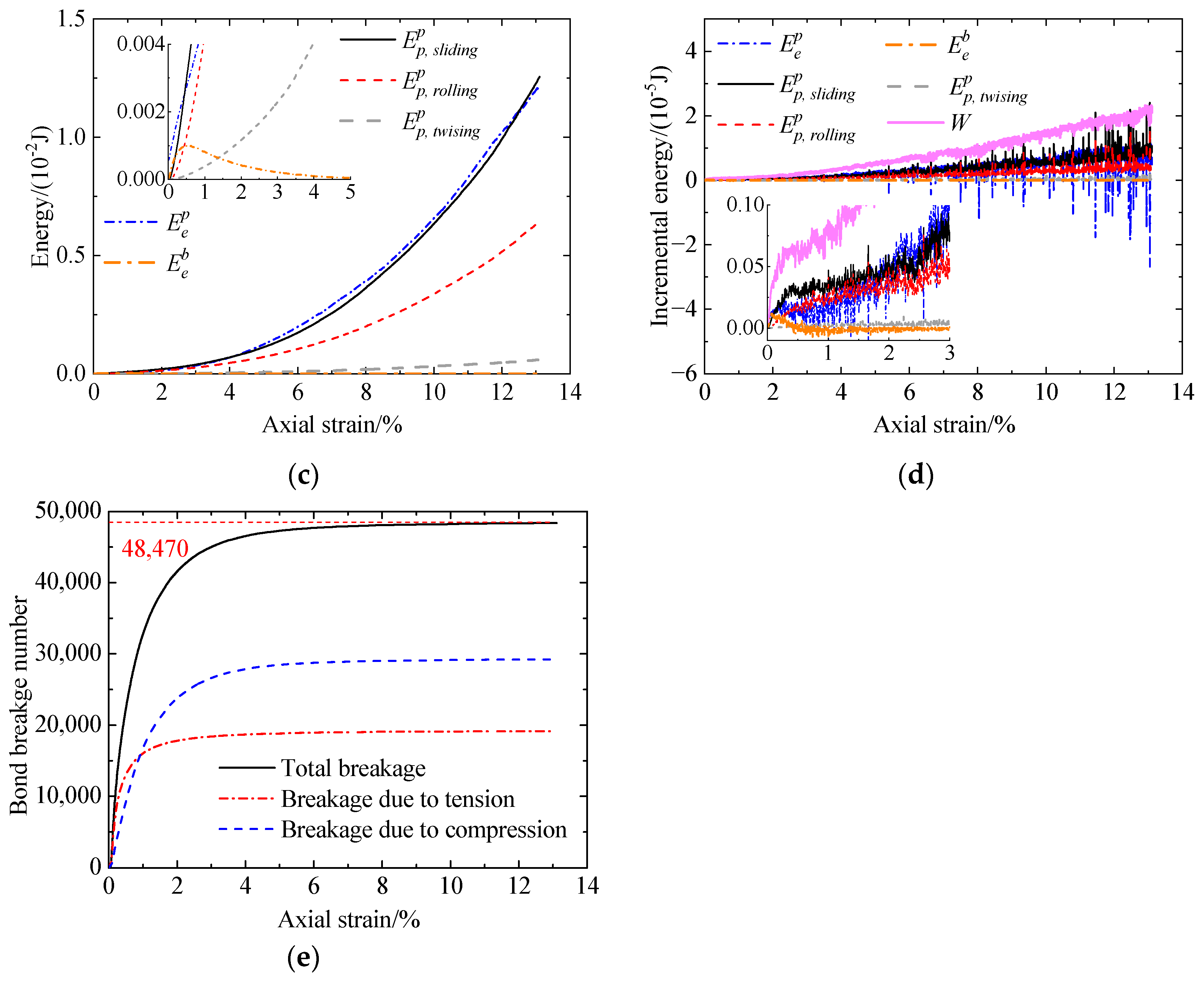 Materials 17 03721 g015b