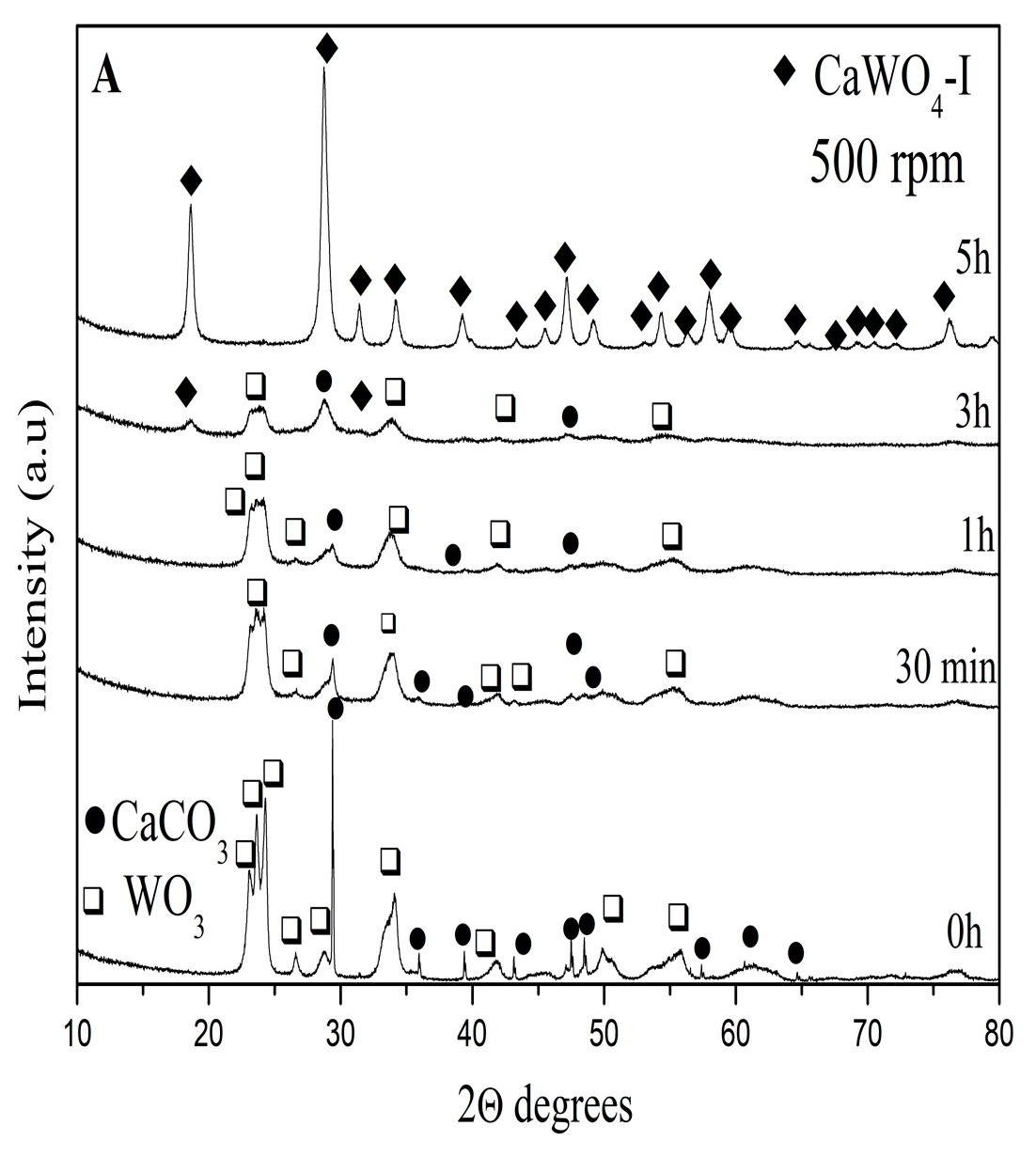 Materials 17 03724 g001a
