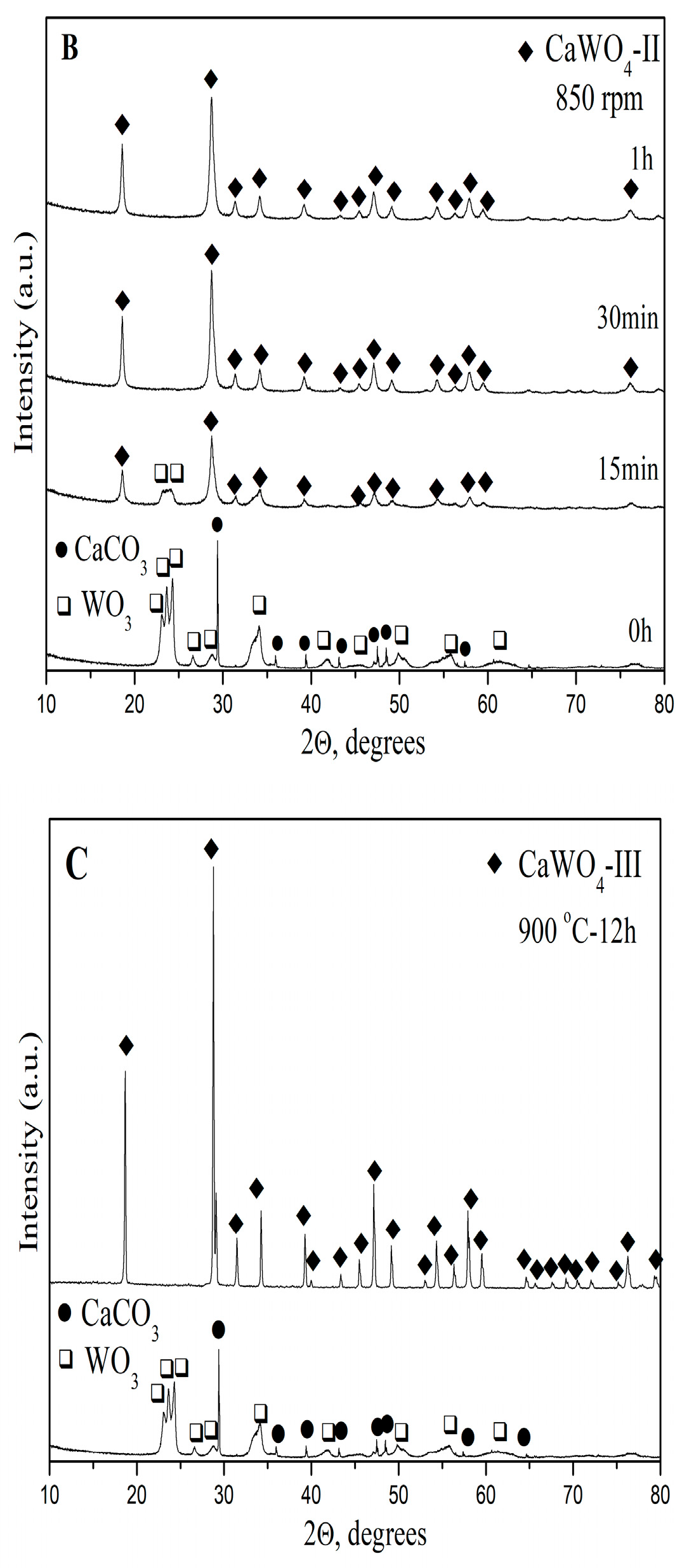 Materials 17 03724 g001b