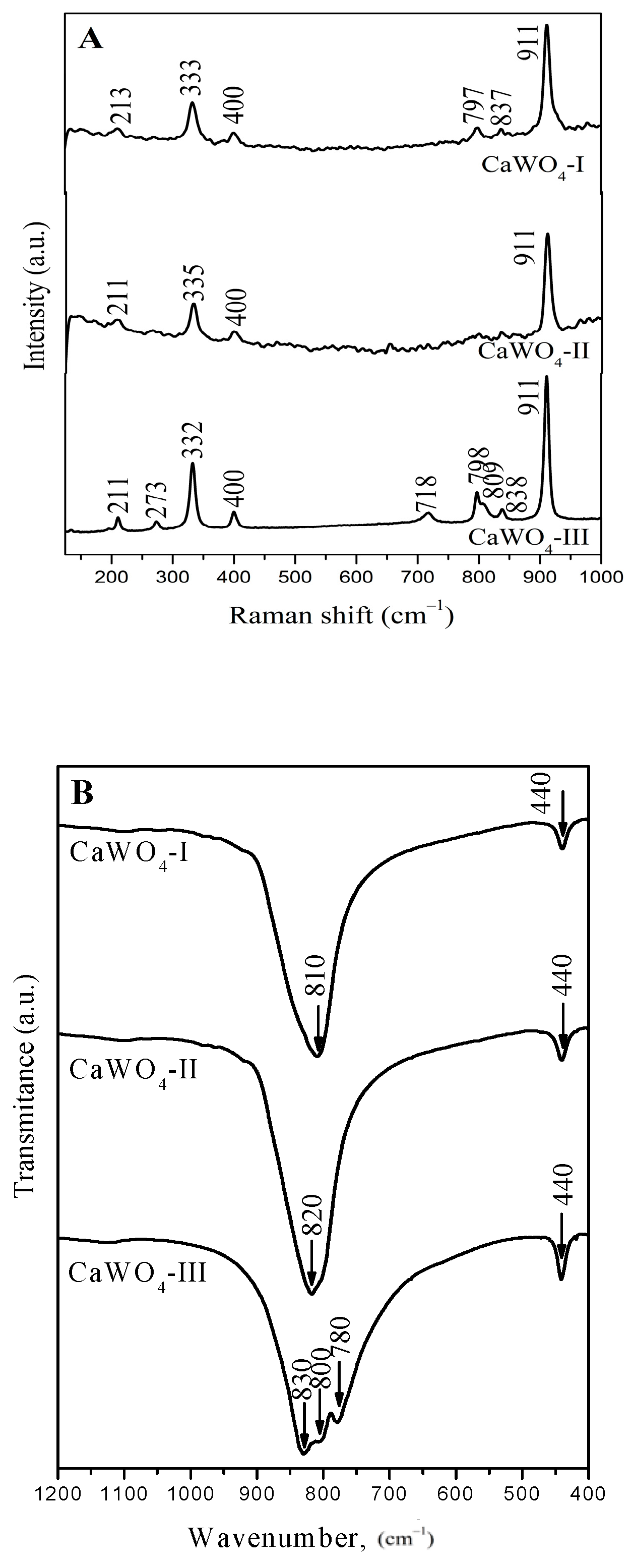 Materials 17 03724 g003