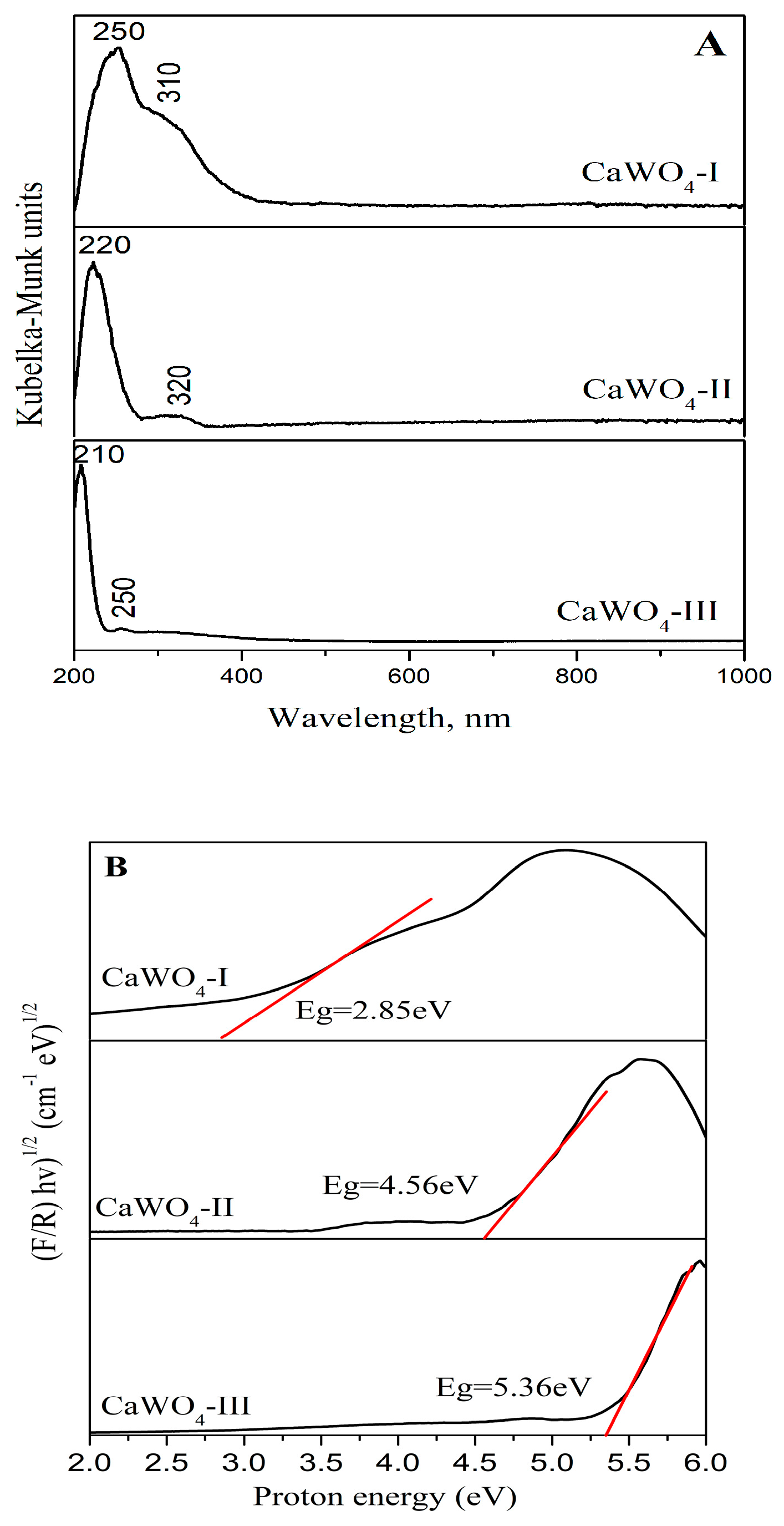 Materials 17 03724 g004