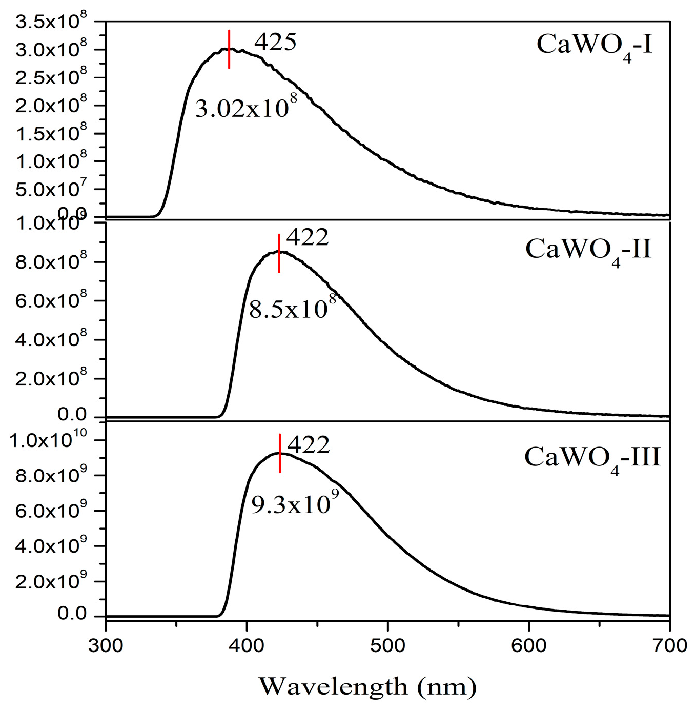 Materials 17 03724 g005