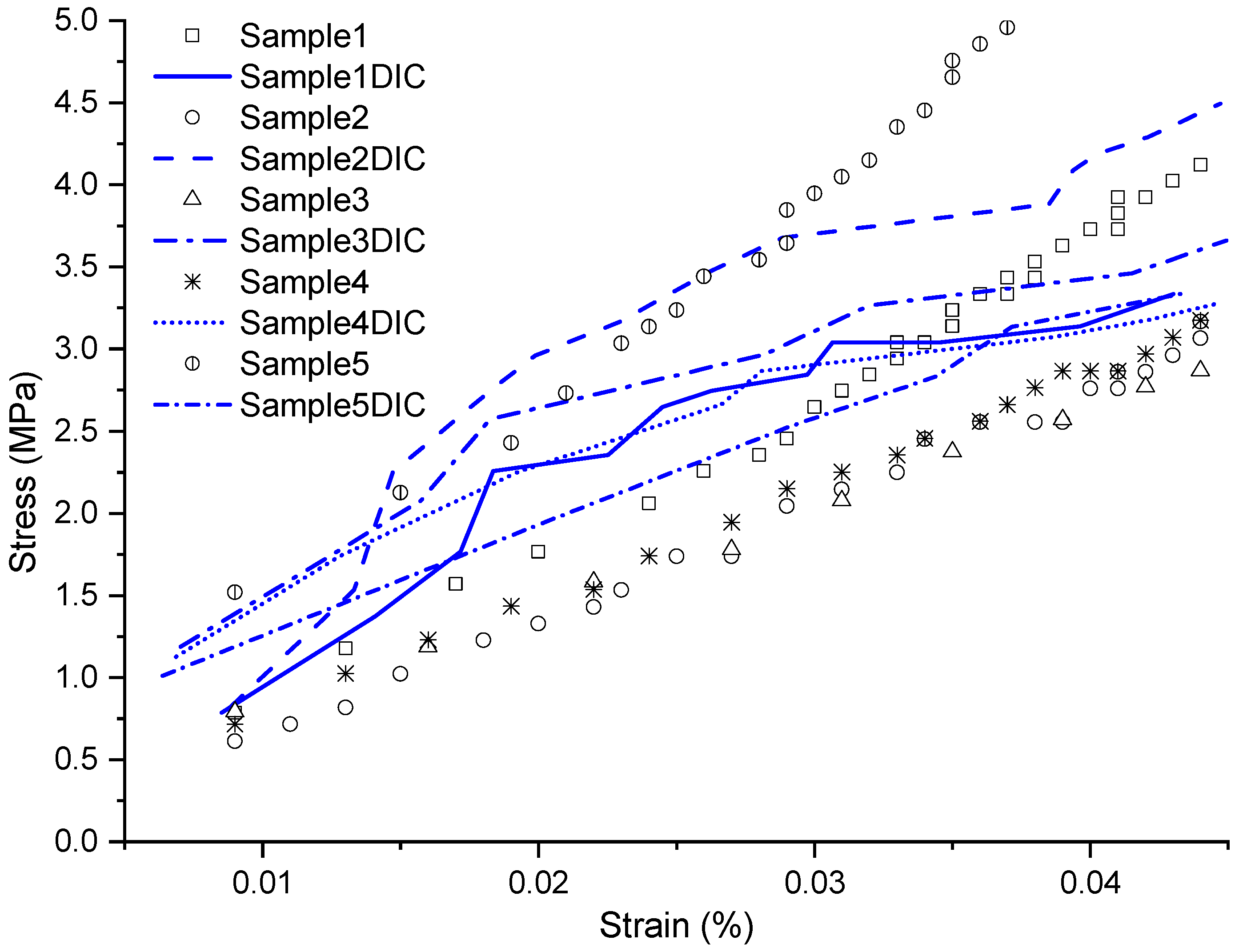 Materials 17 03726 g007