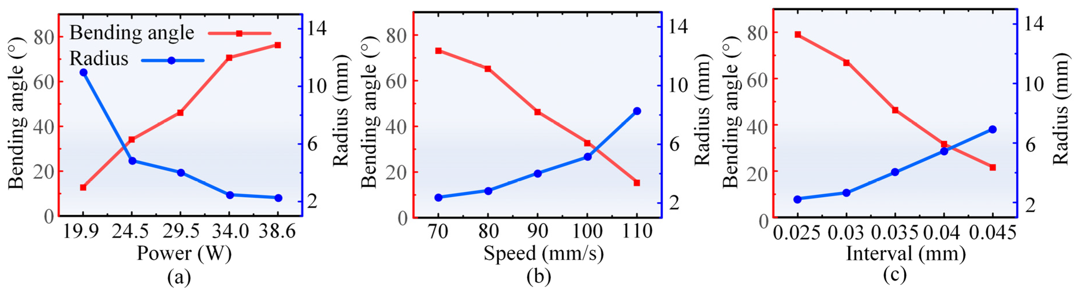 Materials 17 03728 g003