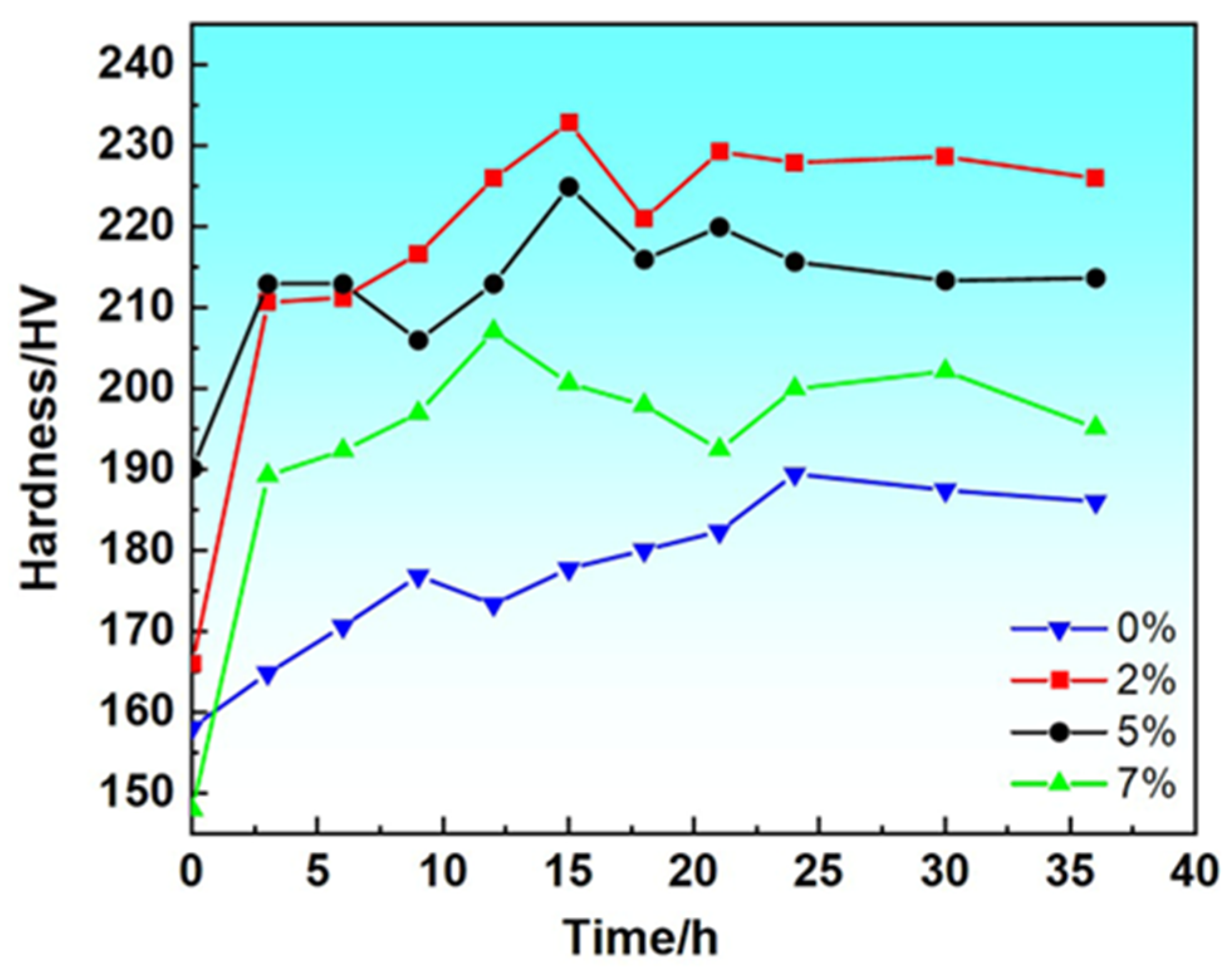 Materials 17 03729 g005