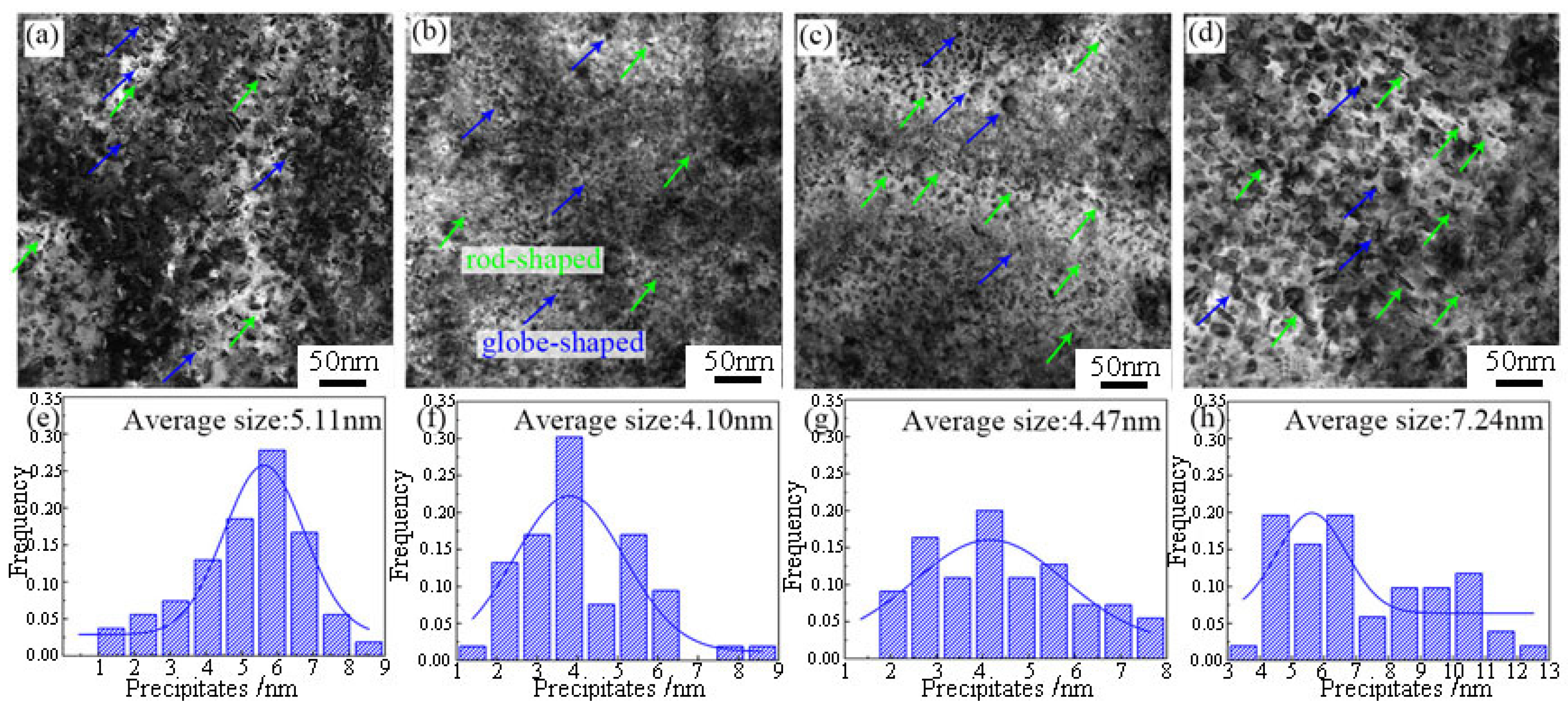 Materials 17 03729 g008