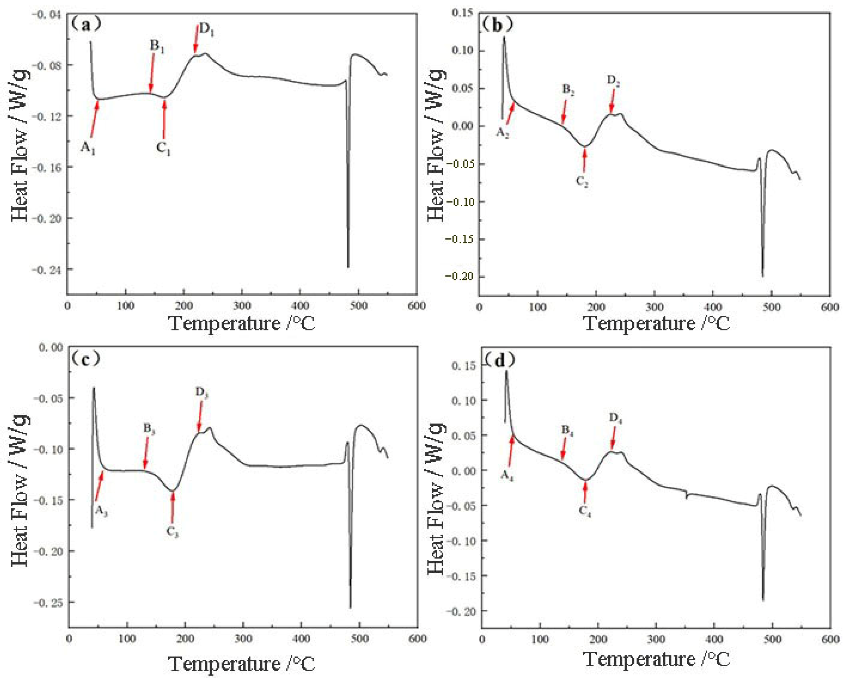 Materials 17 03729 g010