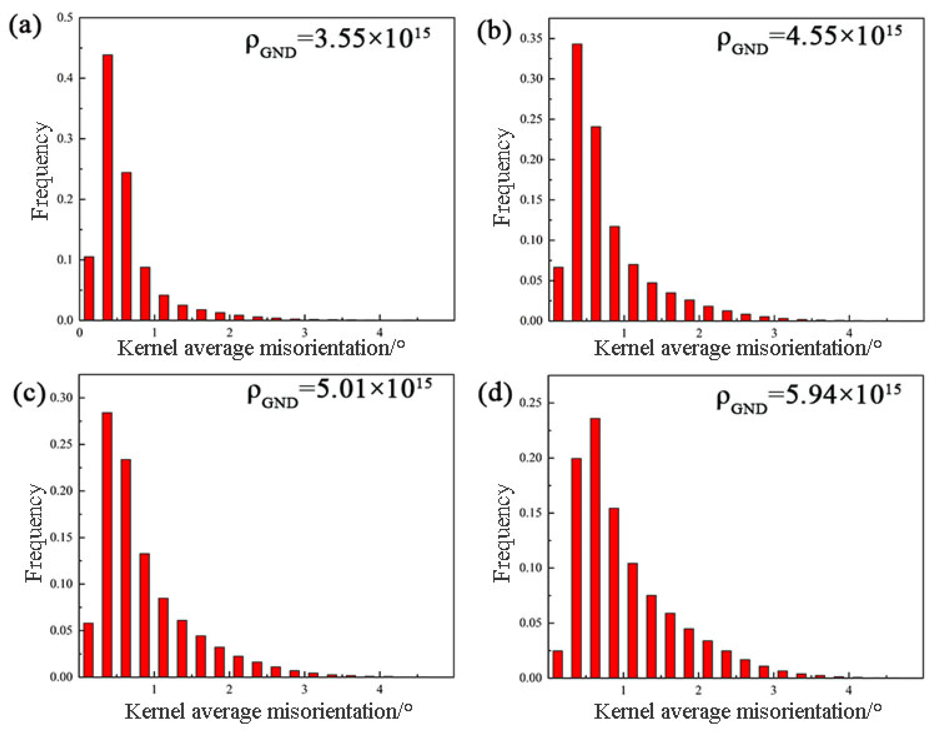 Materials 17 03729 g014