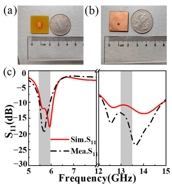 テスト Phytotherapy Research | Medicinal Chemistry Journal | Wiley Online